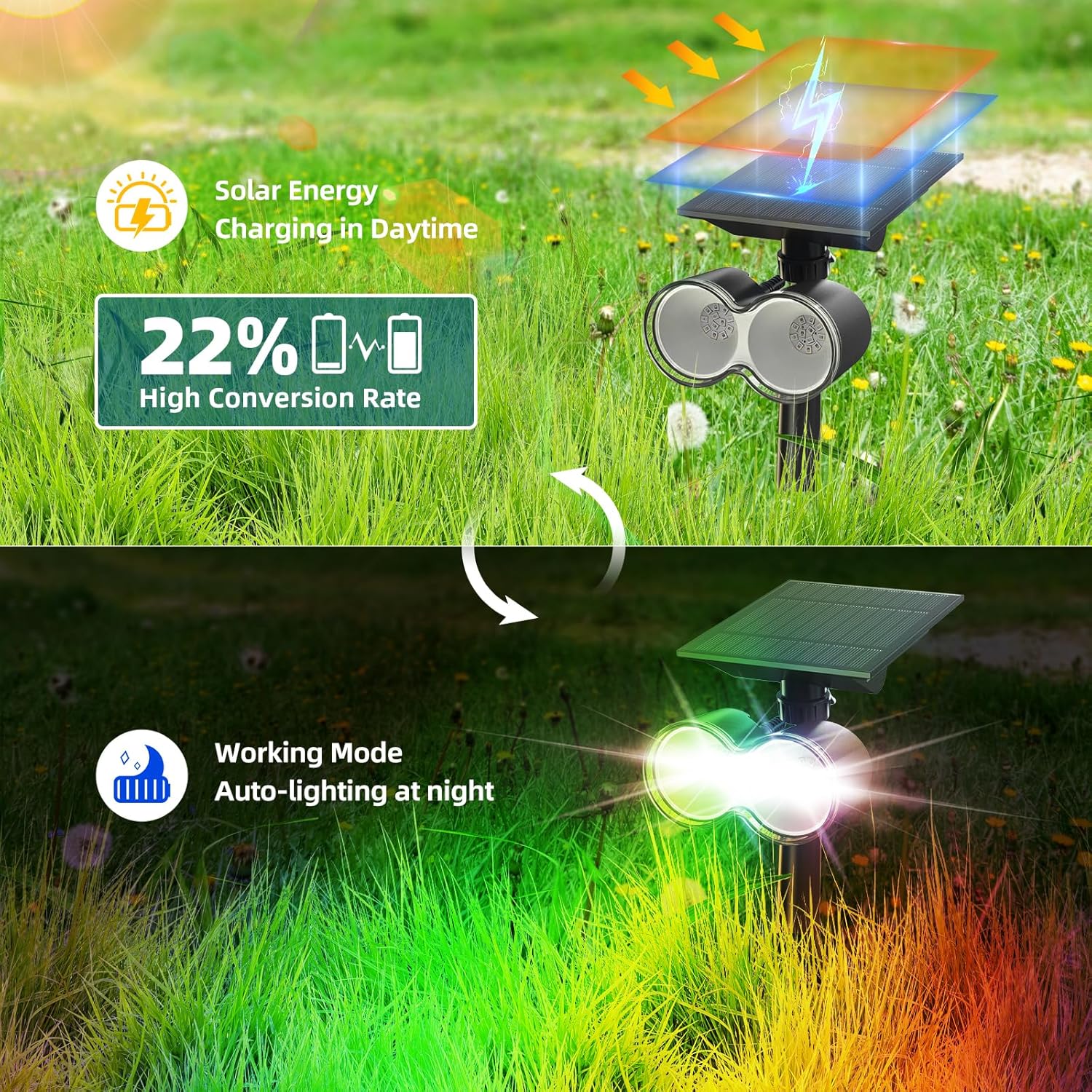 Barrina Luces solares para exteriores, 360 horizontales ajustables, 24 focos solares LED impermeables para exteriores, luces solares que cambian de