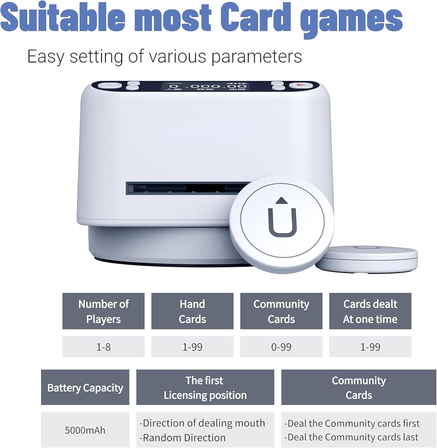 Automatic Card Dealer Machine, 360 Rotating Auto Poker Card Dealer Machine Fast Accurate & Stable Smooth Dealing, 1-8Player, Playing Card
