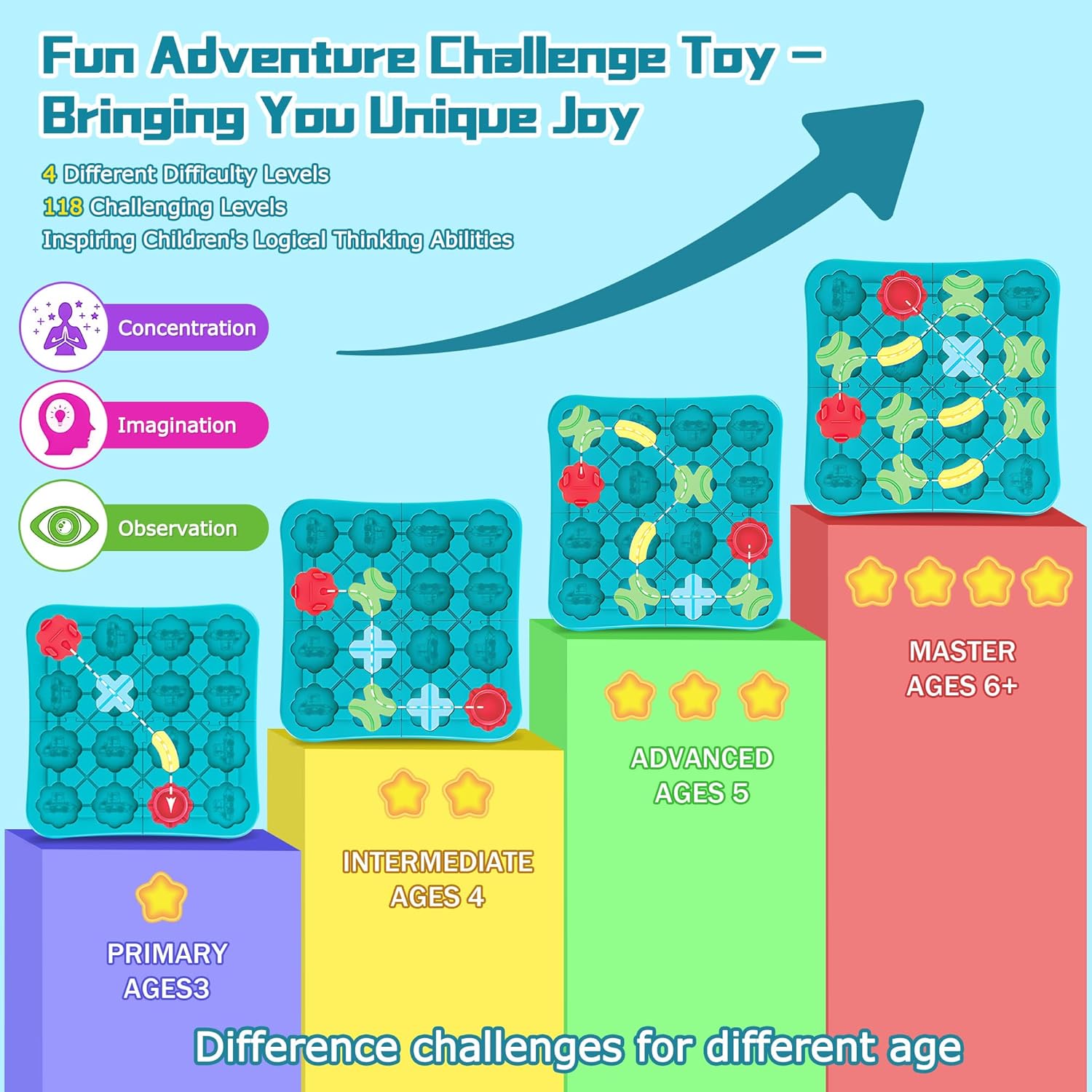 ROHSCE Juguetes STEM Juegos de mesa inteligente lógico constructor de caminos Brain Teasers Juego de rompecabezas, Montessori preescolar juguete de