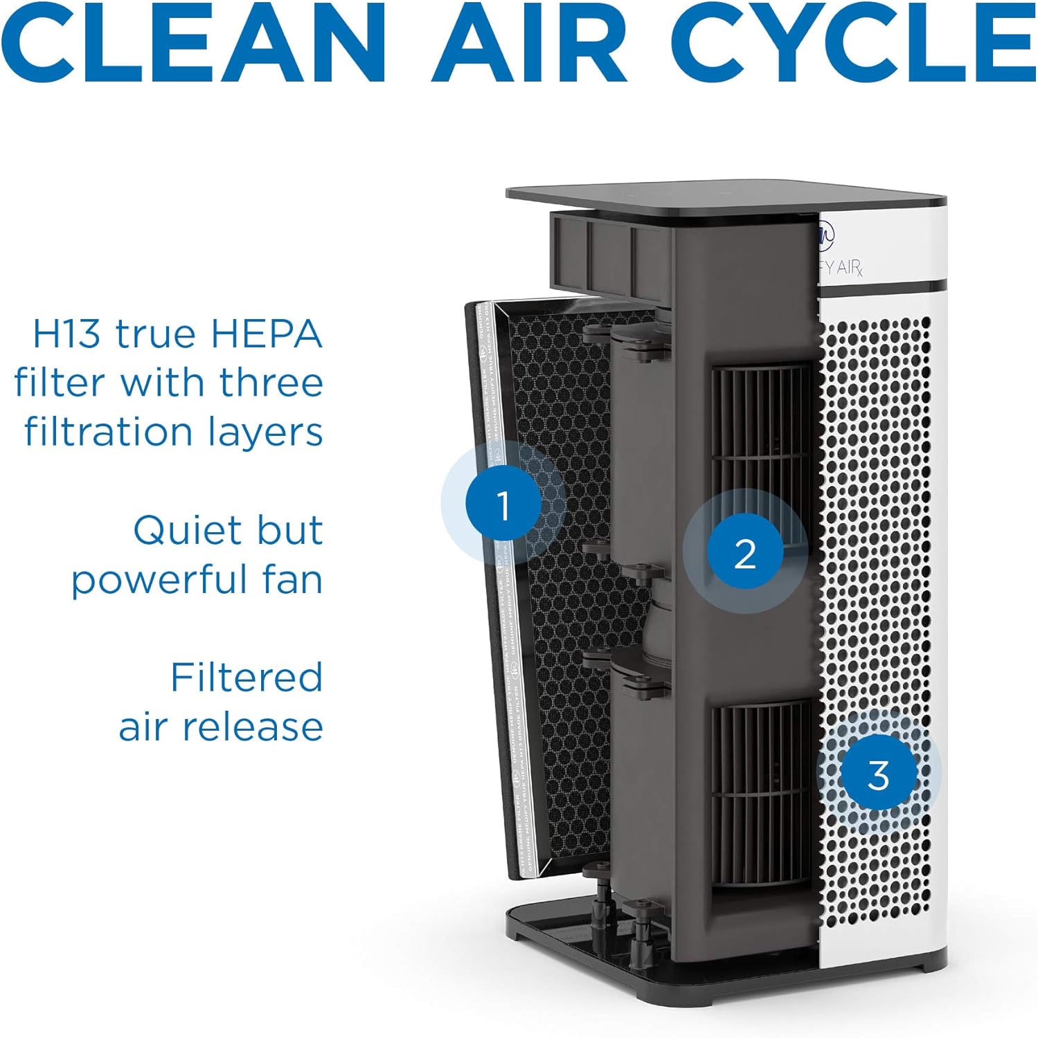 Medify Air MA-40 Filtro de repuesto genuino  para alérgenos, humo de incendios forestales, polvo, olores, polen, caspa de mascotas  3 en 1 con