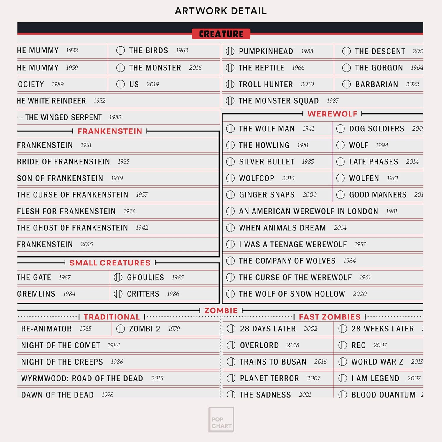 Pop Chart  Póster de película de terror una filmografía de relleno  Impresión artística de 16 x 20 pulgadas  Decoración de terror interactiva con