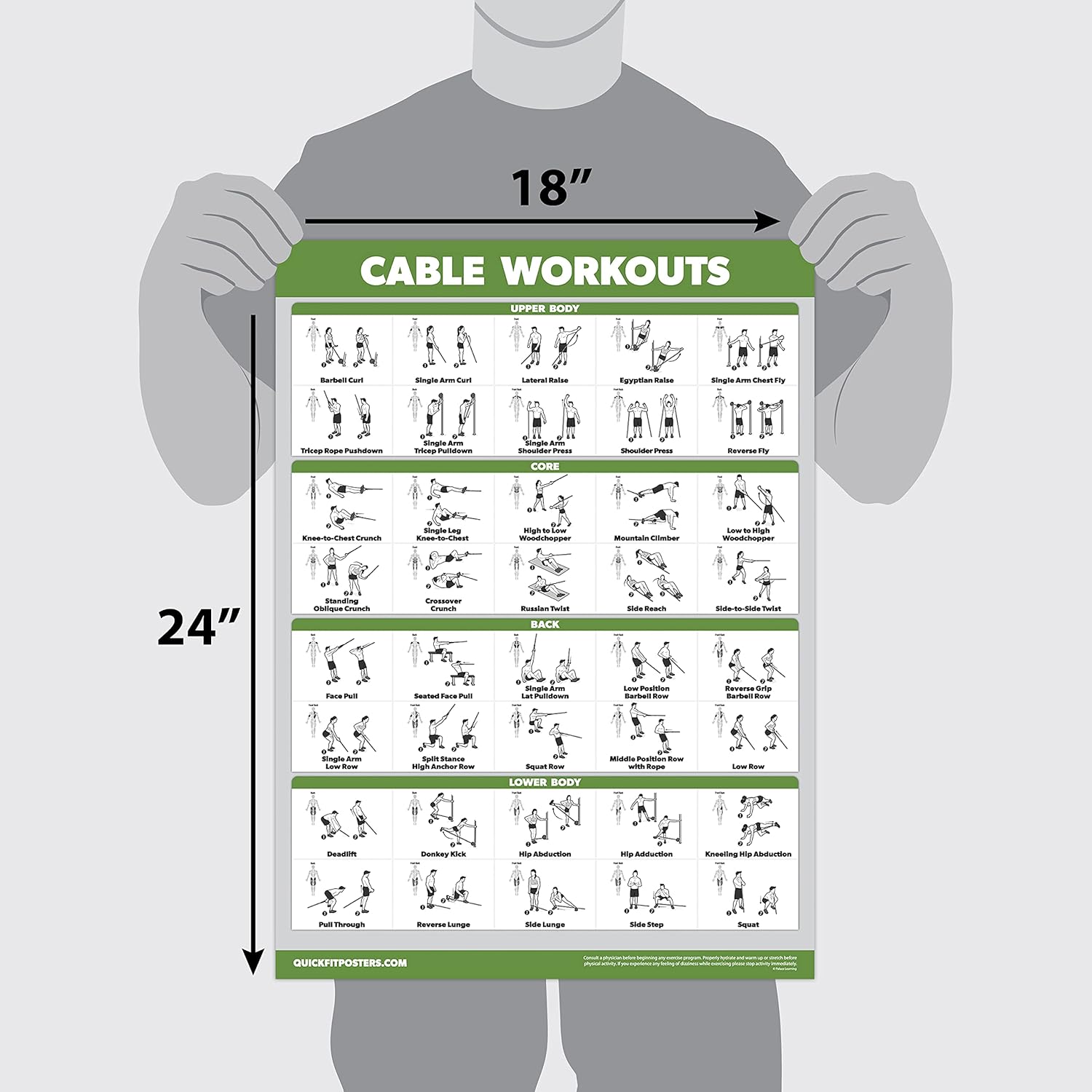 Paquete de 4 pósteres de entrenamiento de máquina de cable volumen 1 y 2 + ejercicios con mancuernas + ejercicios con mancuernas (laminados, 18 x 24