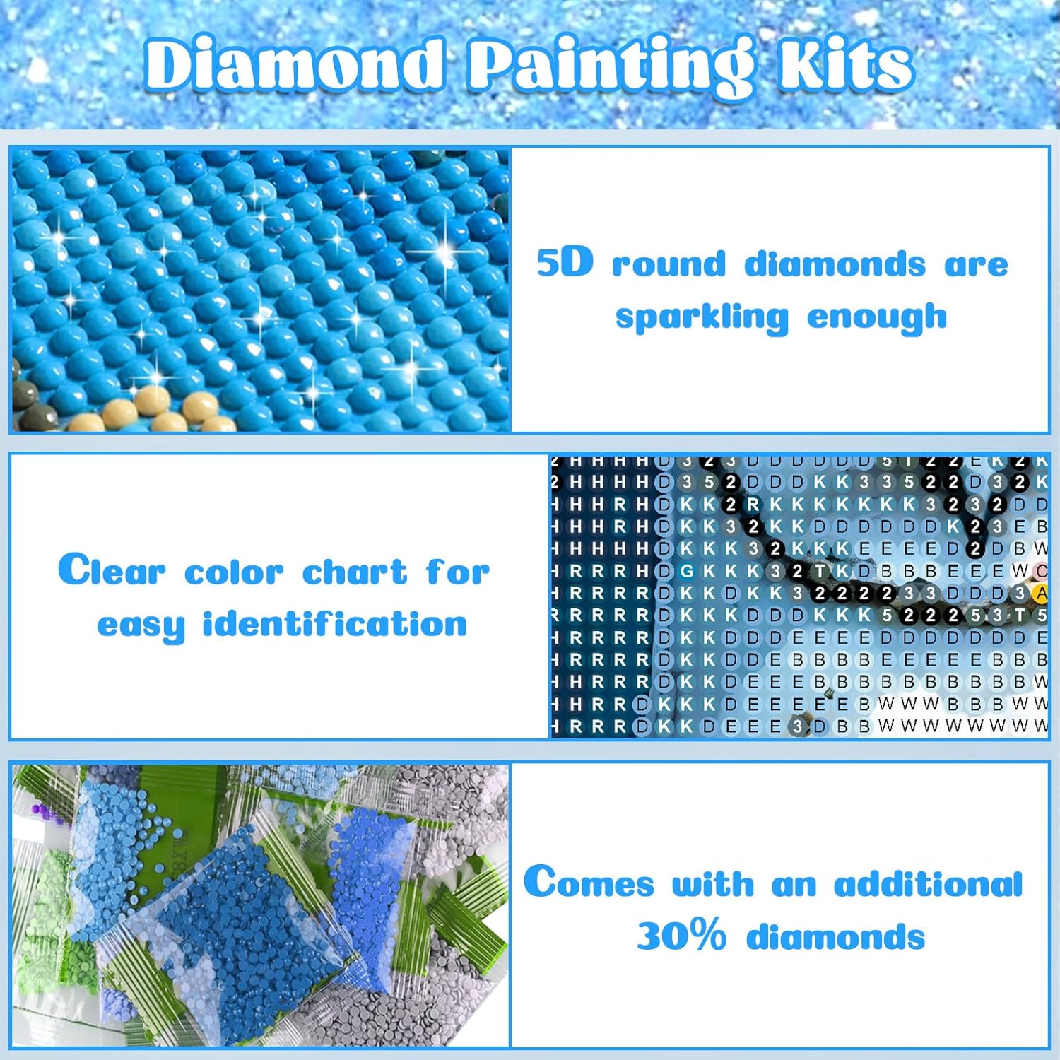 RICUVED Kits de pintura de diamantes para adultos, kits de arte de diamantes de búho, taladro redondo completo, arte de pintura de diamante, arte y