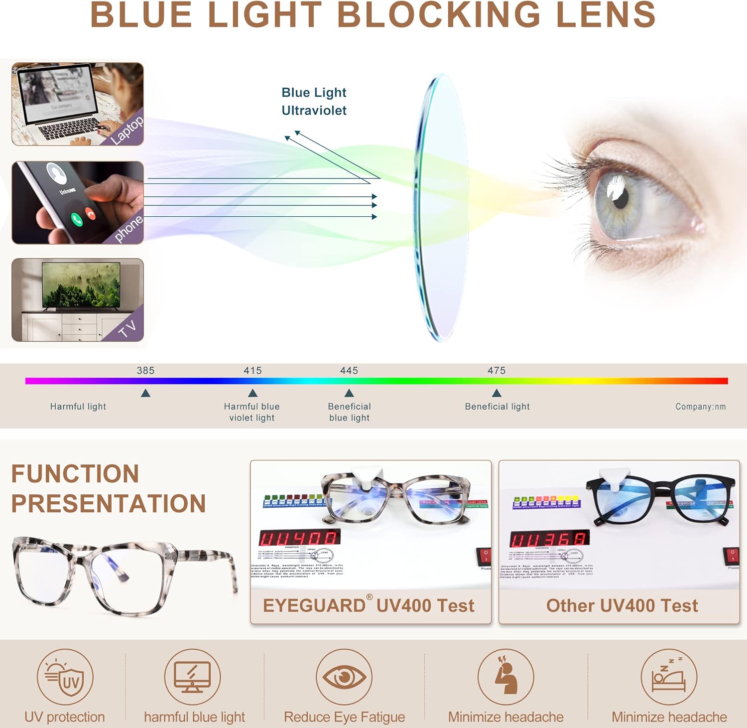 EYEGUARD Lentes de lectura con luz azul para mujer, TR90, lentes de computadora con diseño de ojo de gato, a la moda, con bisagra de resorte