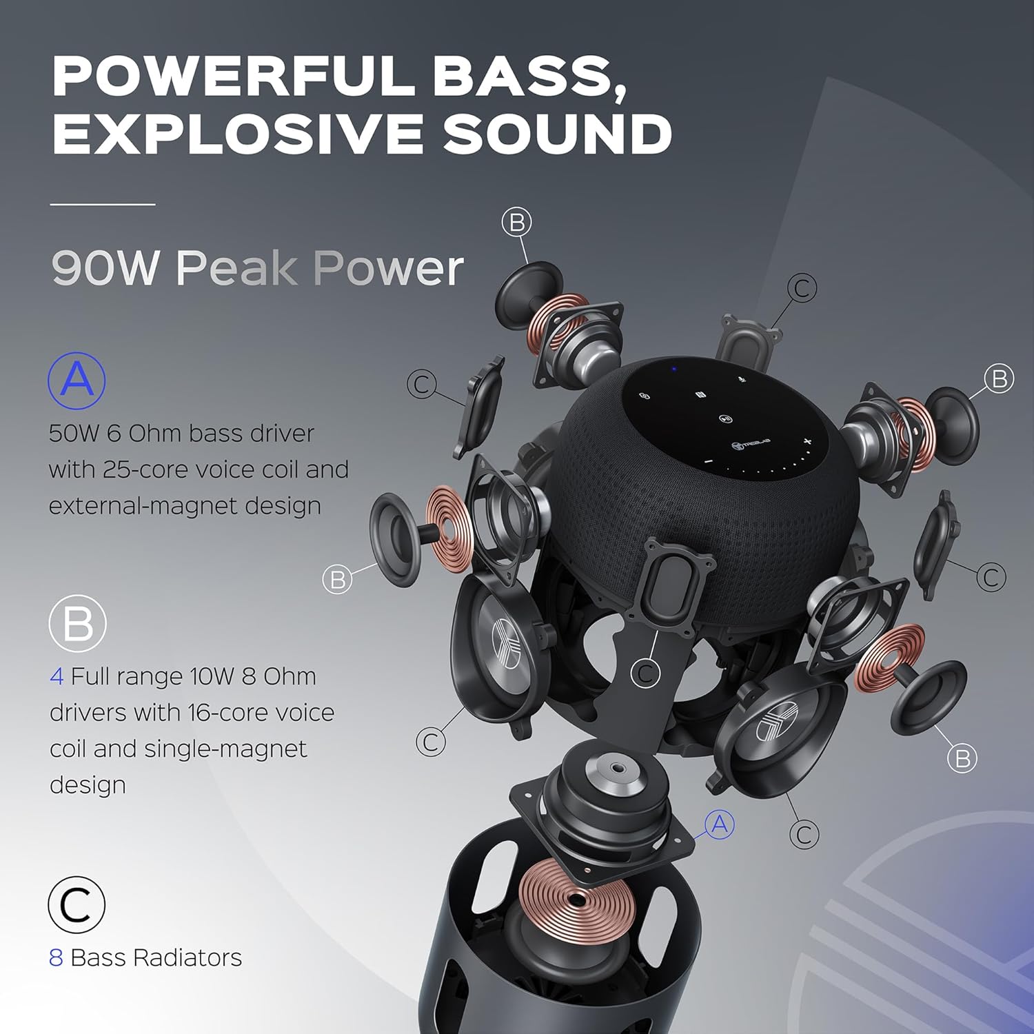 TREBLAB Altavoz Bluetooth portátil HD-360 – Potente sistema de 5 controladores con subwoofer y 8 radiadores de graves, sonido envolvente de 360 ,
