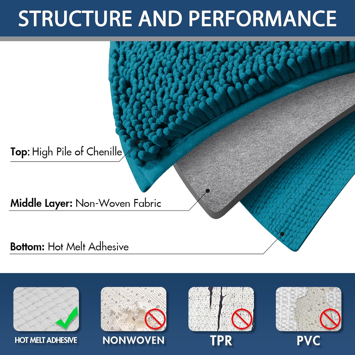 Yimobra Juego de 2 alfombras de baño de felpilla de lujo, suaves y absorbentes, antideslizantes, lavables para baño (31.5 x 19.8 + 24 x 17 pulgadas,