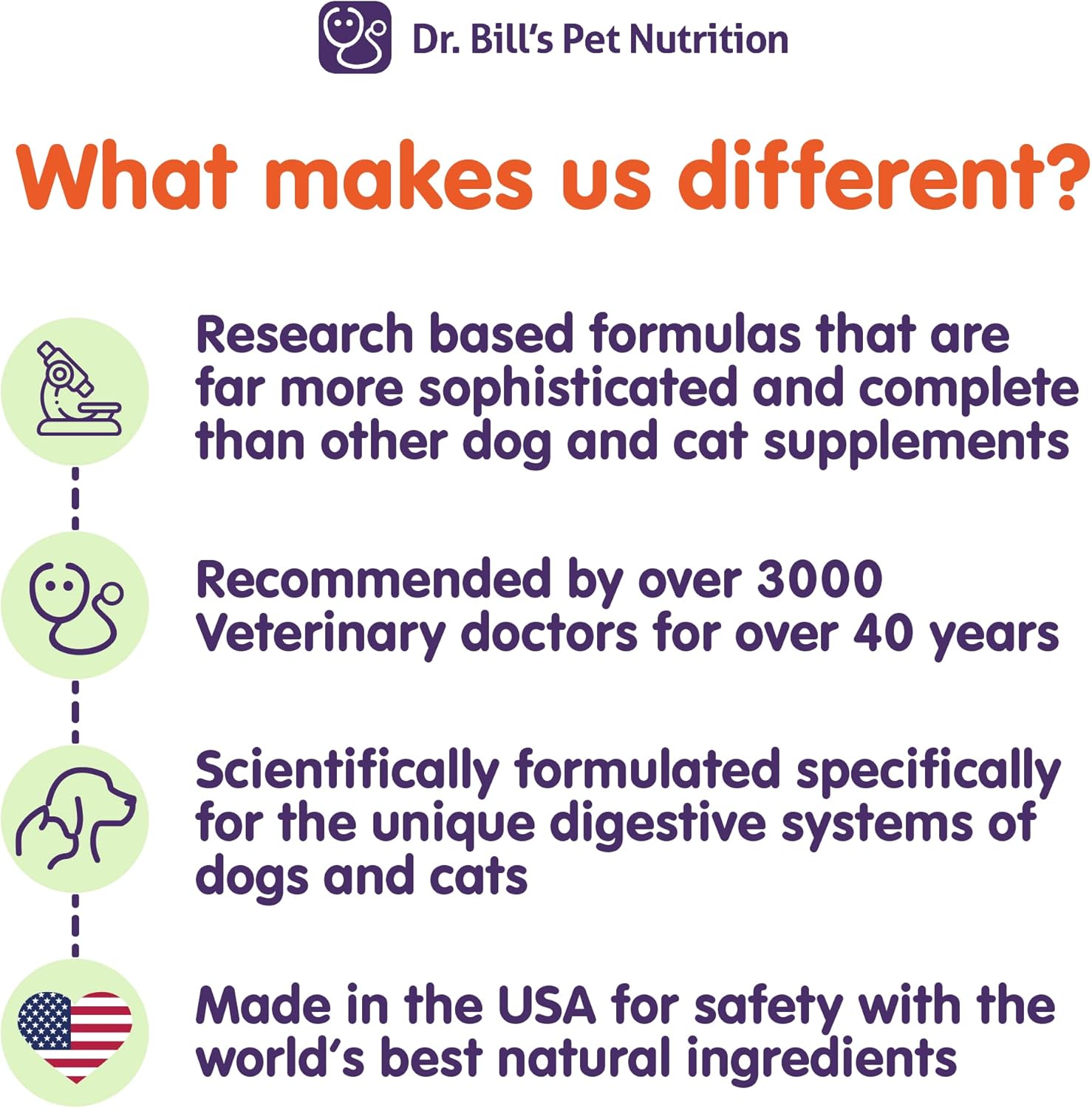 Dr. Bill’s Apoyo cognitivo canino  Suplemento de apoyo de memoria multivitamínico para perros  Contiene Gingko Biloba, L-Carnosina, Vitamina B-12,