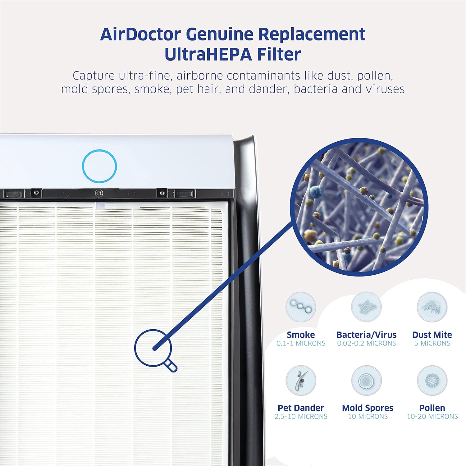 AIRDOCTOR AD3000  AD3500 se adapta a ambos modelos de repuesto de filtro genuino. El paquete combinado de un año incluye 1 UltraHEPA y 2 trampas de