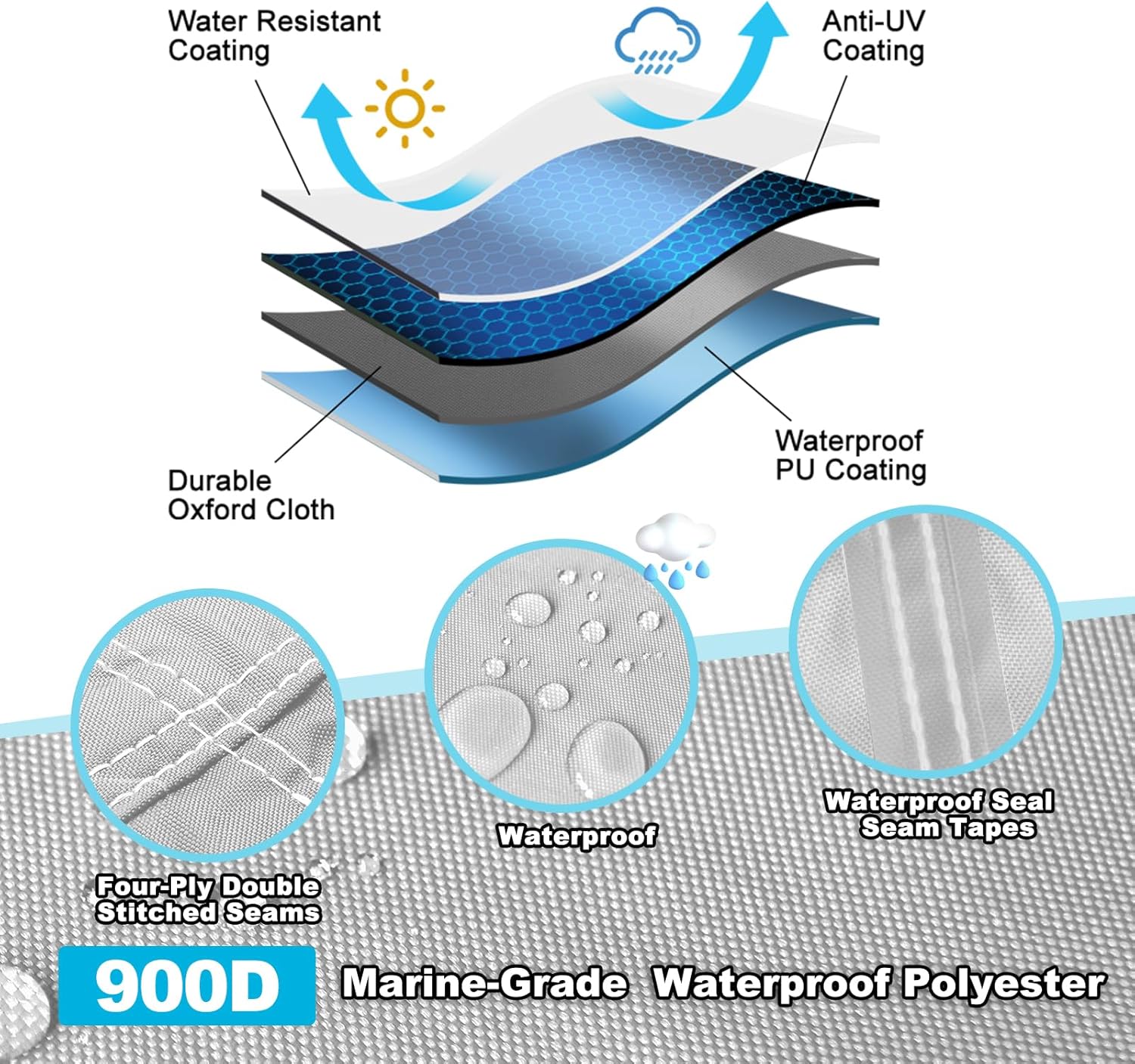 Cubierta impermeable para consola central de barco de 17 a 19 pies, lona de poliéster de grado marino 900D resistente de 17 pies 18 pies 19 pies,