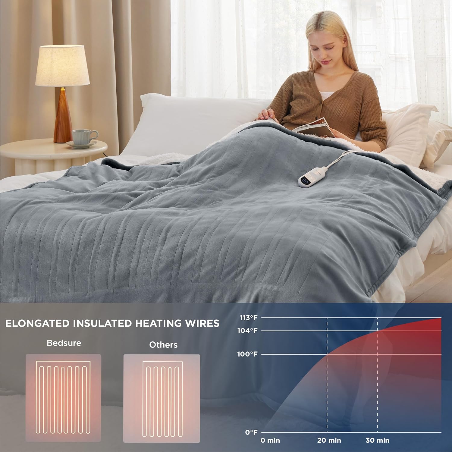 Bedsure Manta térmica eléctrica individualmatrimonial, manta eléctrica de franela, manta térmica con 10 ajustes de tiempo, 6 ajustes de calor y