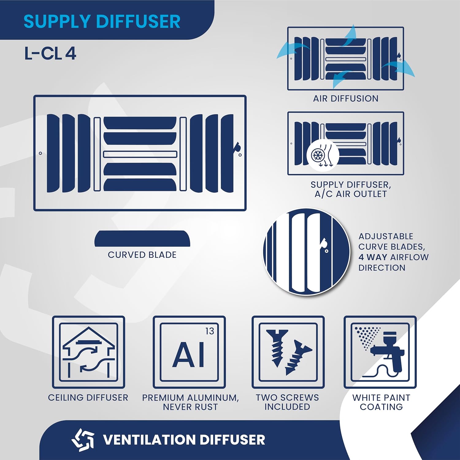 Orificio para conductos de 18 x 18 pulgadas (cara de 19.6 x 19.6 pulgadas) Cubierta de ventilación de aluminio de 4 vías Difusor de suministro de