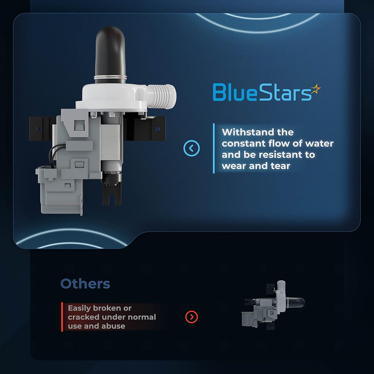 BlueStars – Repuesto de bomba de drenaje de lavadora ultra duradera W10536347 de BlueStars – Ajuste exacto para lavadoras Whirlpool Kenmore –