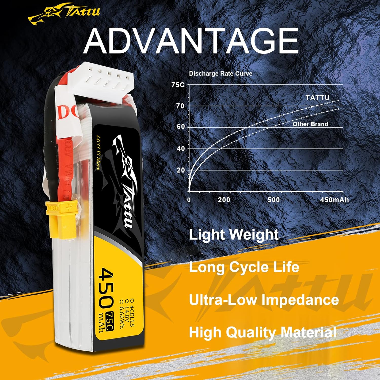 Gens ace Tattu 4S Lipo Batería 14.8 V 450 mAh 75C Lipo Batería XT30 Plug para H Frame Mini RC Racing Drone FPV