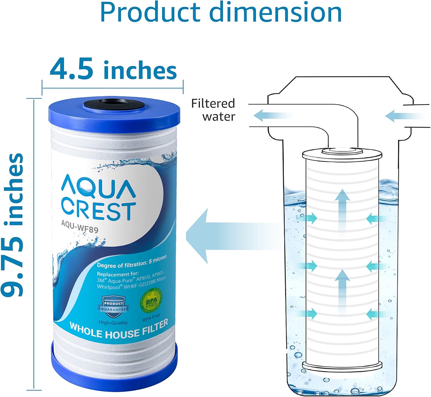 AQUACREST WHKF-GD25BB – Filtro de agua para toda la casa, repuesto para Whirlpool WHKF-GD25BB, WHKF-DWHBB, 3M Aqua-Pure AP810, AP801, AP811, 5
