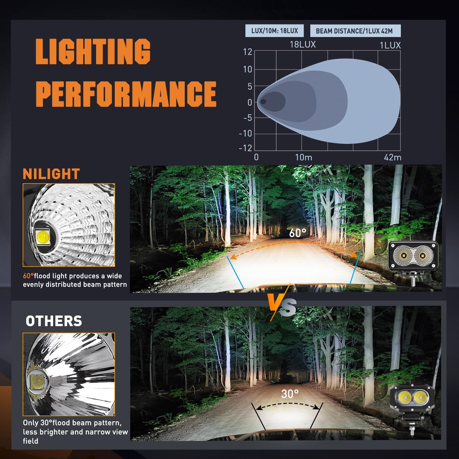 Nilight Luces LED para motocicleta, 2 unidades, luz de inundación de 3 pulgadas, luz antiniebla para todo terreno, 1160 lm, luz de conducción EMC