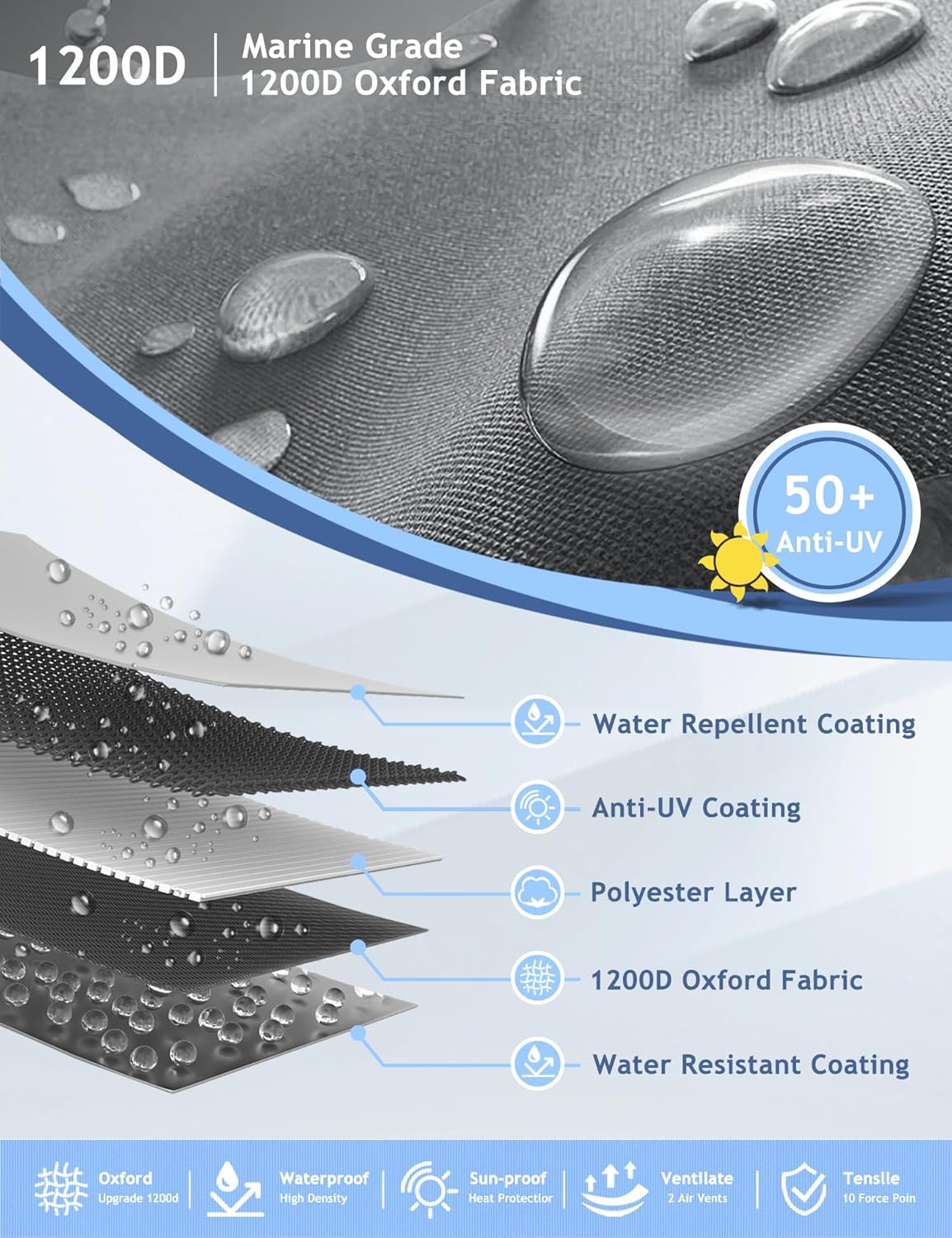 Cubiertas para lanchas de 17-19 pies, 20-22 pies, cubierta impermeable 1200D mejorada de 16 pies, se adapta a lanchas bajas, lanchas de casco V,