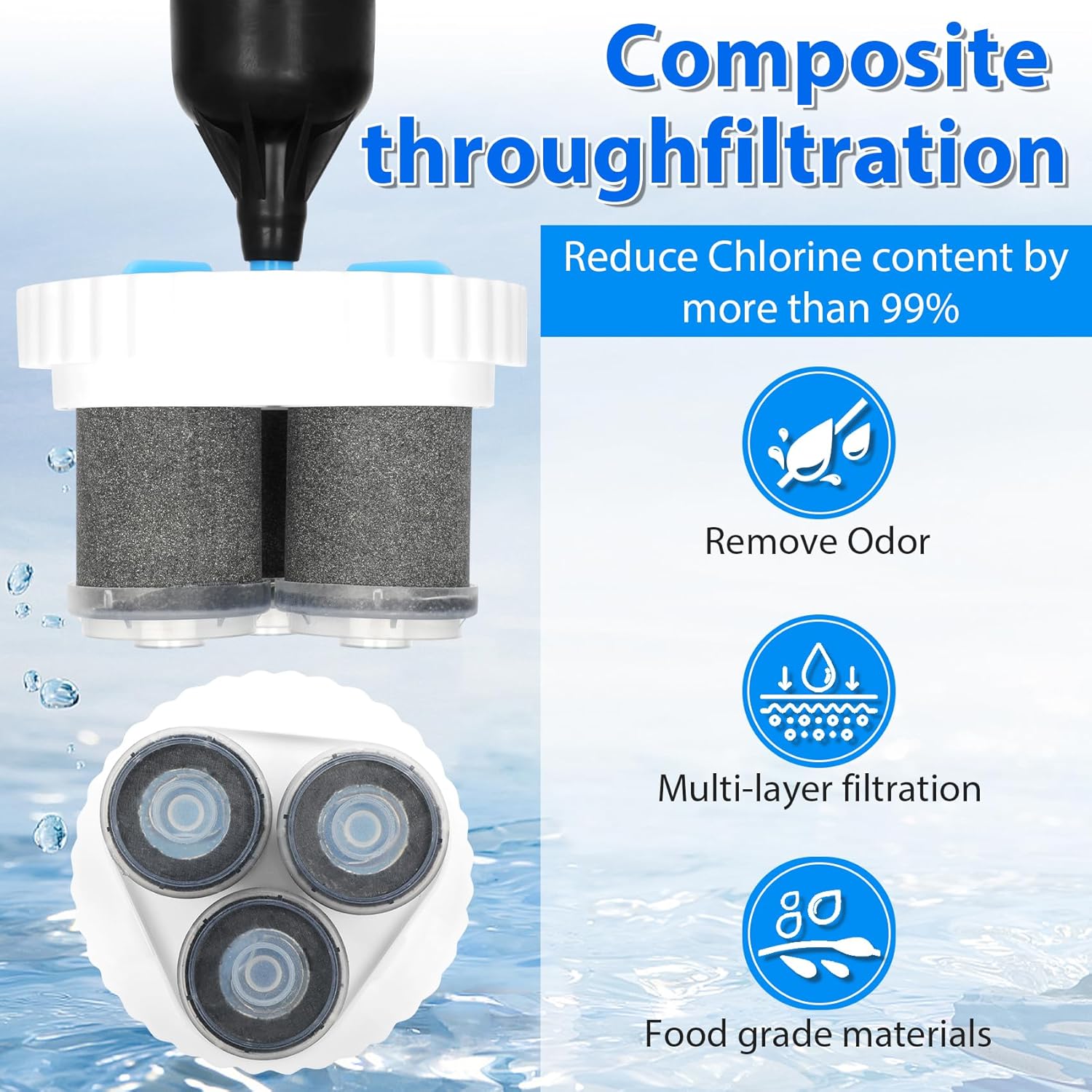 Reemplazo del filtro de agua, puede eliminar eficazmente la suciedad y la nubosidad de los microplásticos, PFAS, más de 30 contaminantes del agua.