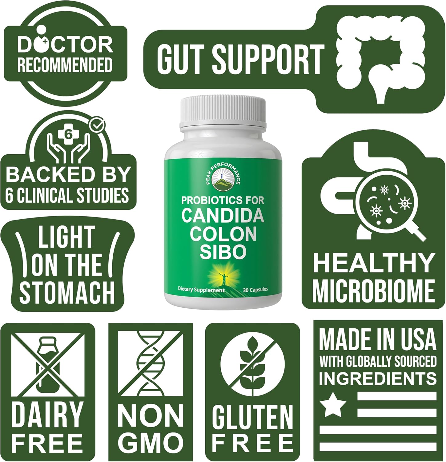 Probiotics for Candida, Colon Cleanse, IBS, and SIBO Support. Doctor Recommended Proprietary Microbiome Reset Probiotic Supplement. Gut Health and