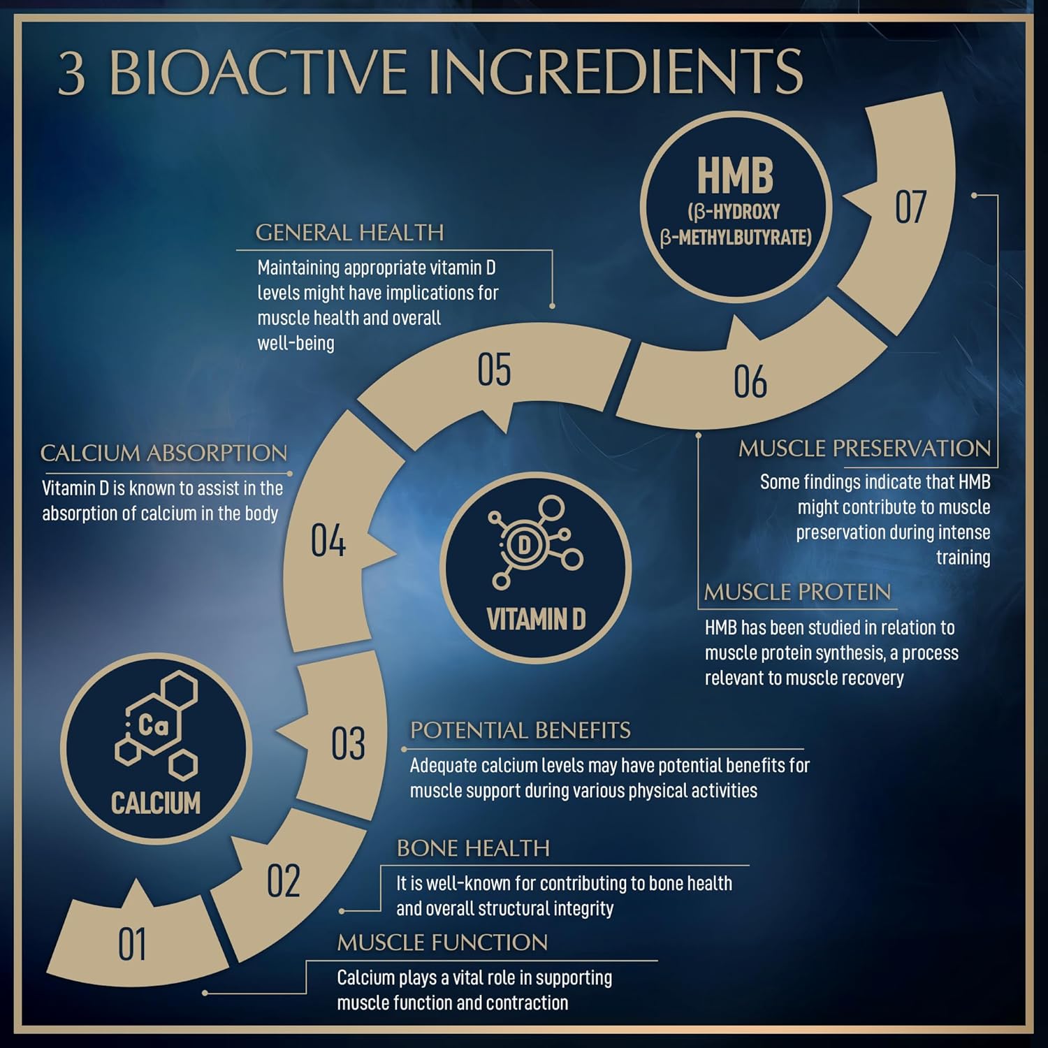 Suplemento de HMB y vitamina D3  Recuperación muscular, beta hidroxi butirato preentrenamiento muscular, ganador de masa  1000 mg HMB suplementos