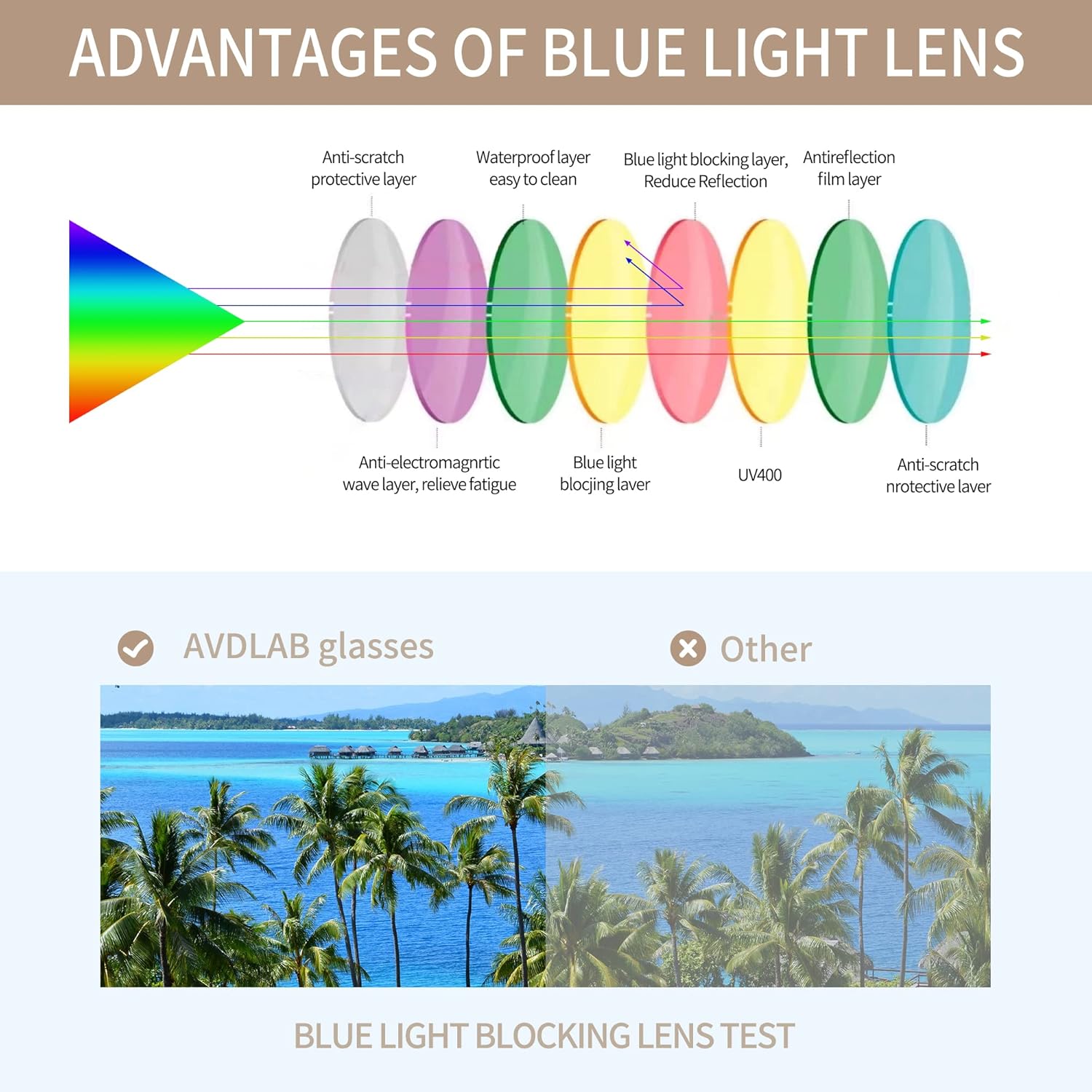 AVDLAB Gafas de bloqueo de luz azul para mujeres y hombres, para computadorajuegosTVteléfonos para ayudarte a dormir mejor AB3303
