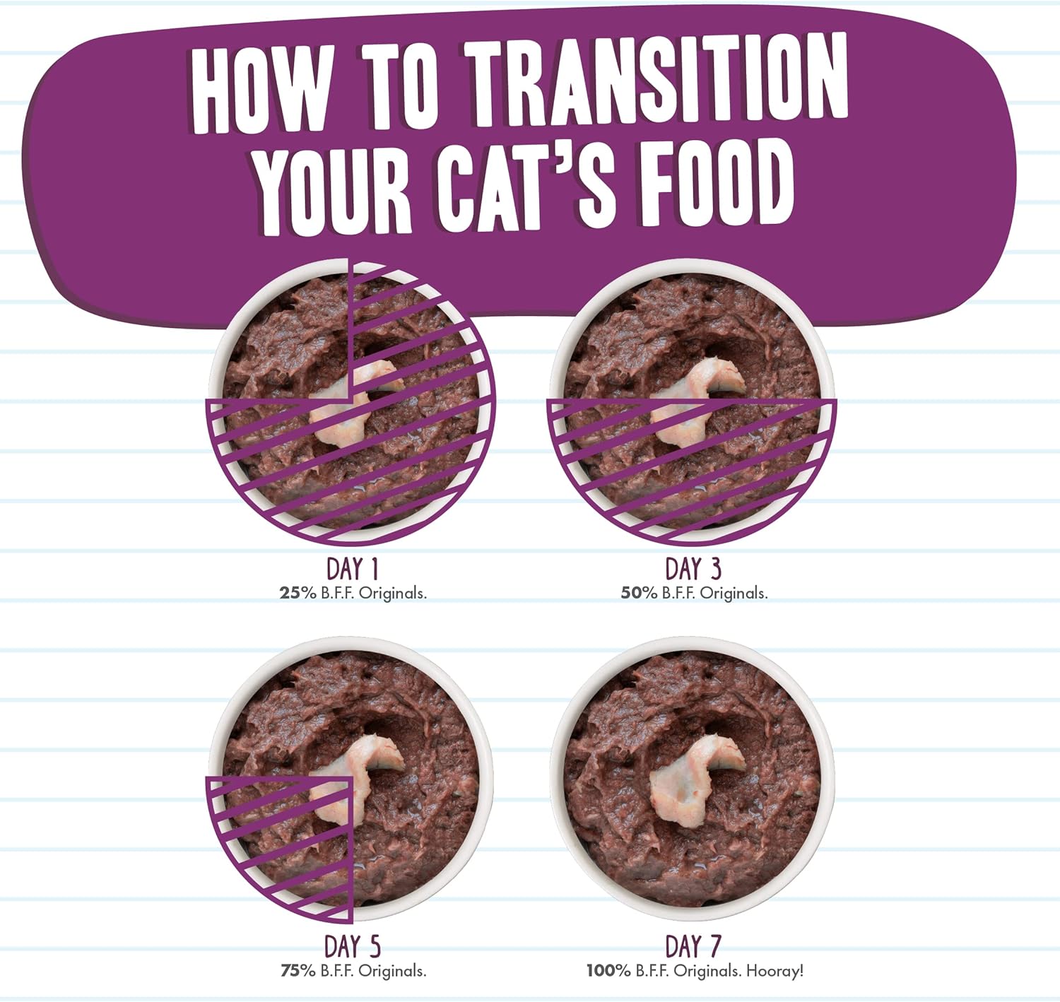 Weruva Best Feline Friend (B.F.F.) Twosome de atún y tilapia con atún y tilapia en gelée para gatos, lata de 5.5 onzas (paquete de 24)