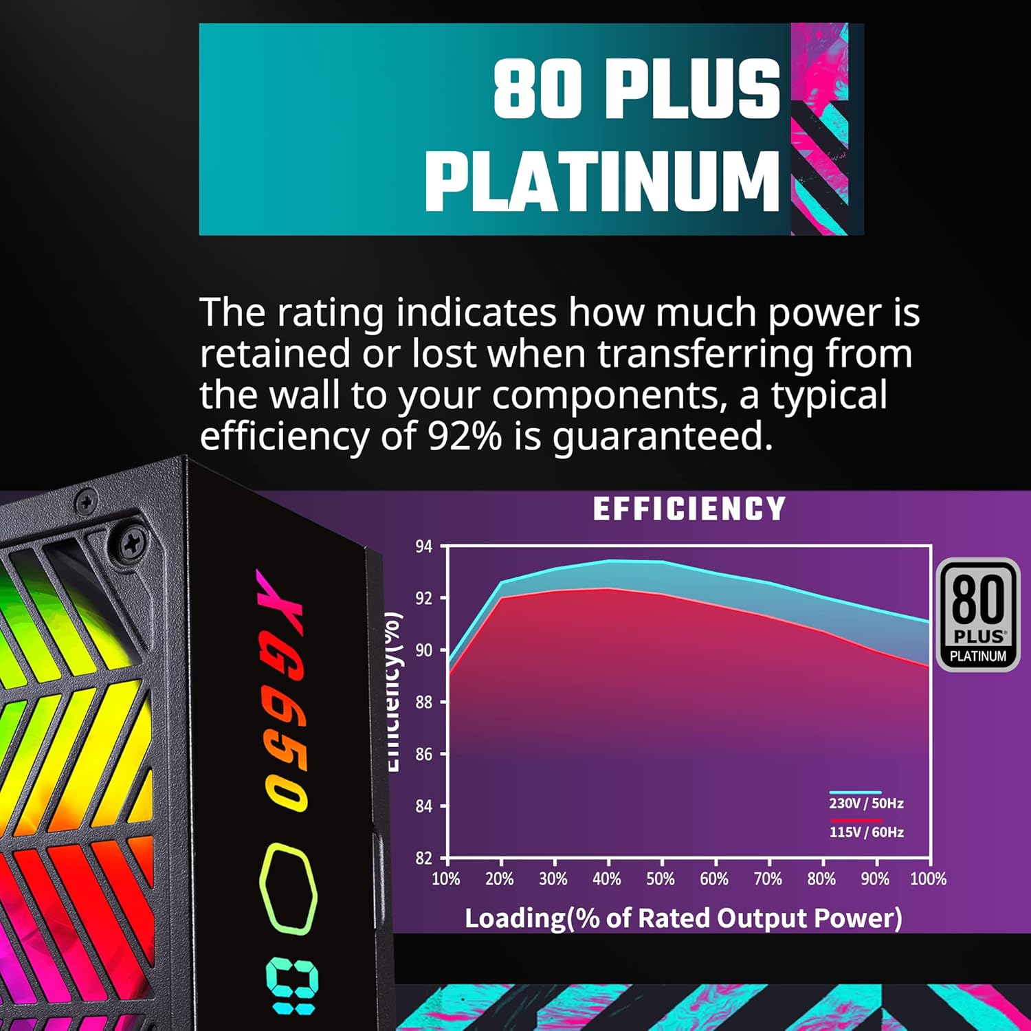 Cooler Master XG650 Plus Platinum ARGB totalmente modular, 650W, panel de visualización de información incorporado, ventilador silencioso ARGB 5.315