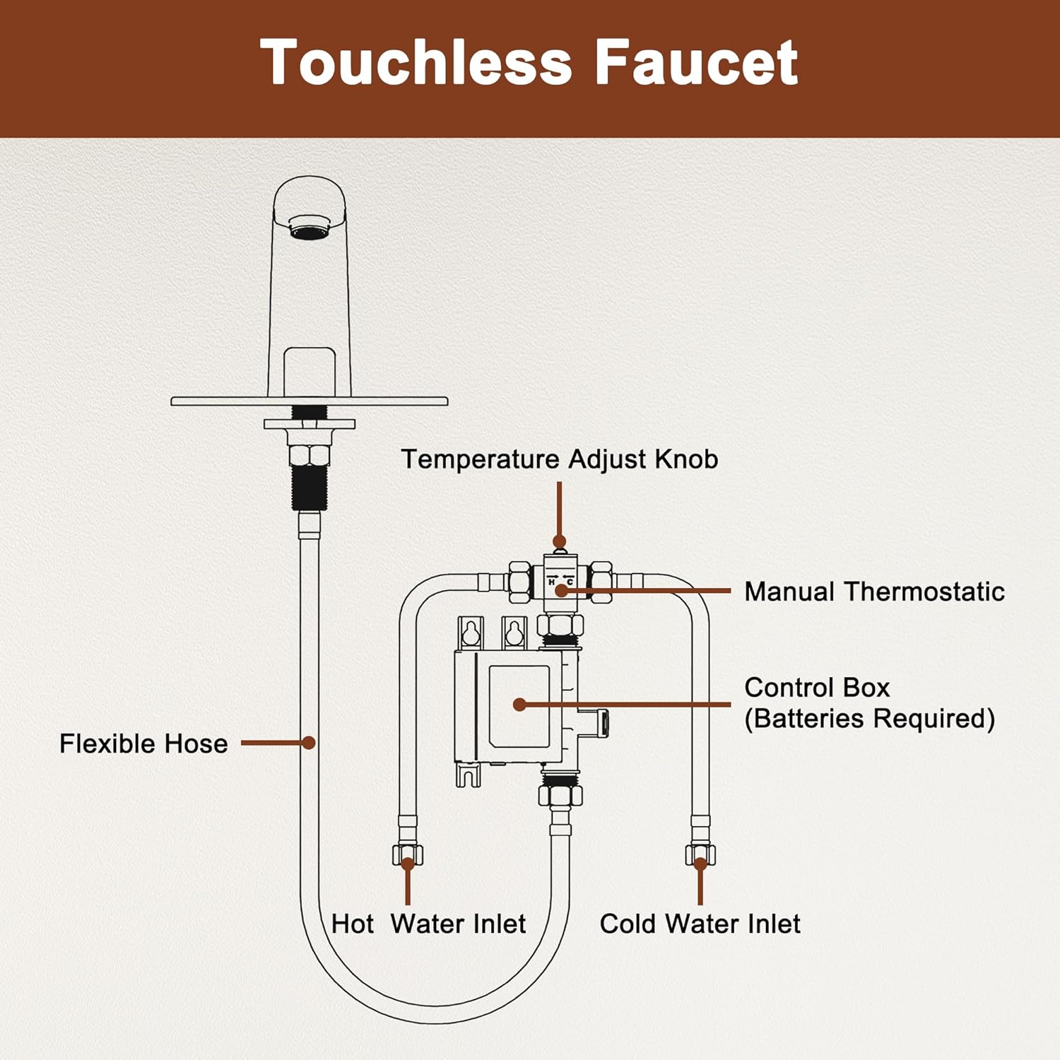 Grifo de fregadero de baño sin contacto de níquel cepillado con válvula de mezcla de control de temperatura, sensor de movimiento automático