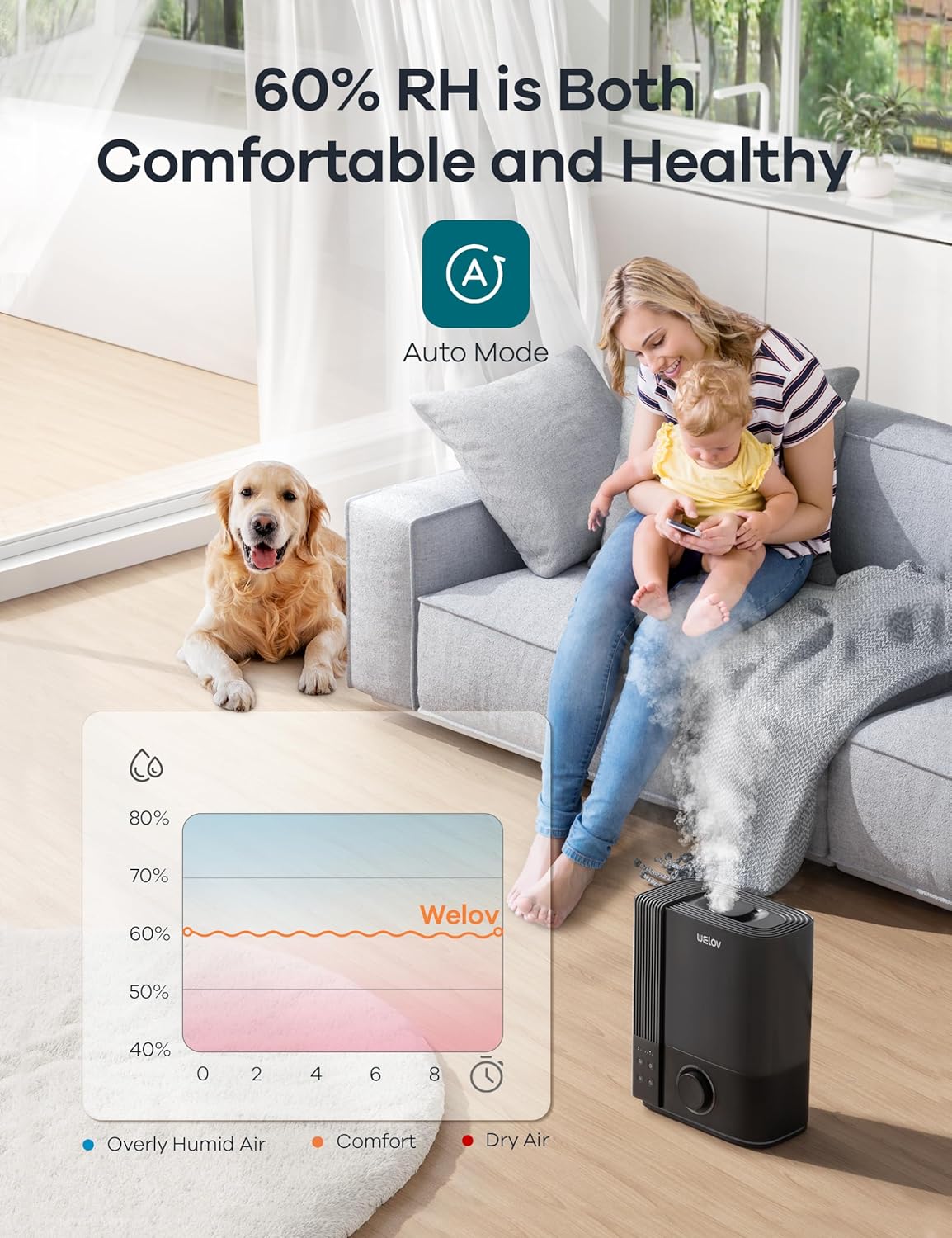 WELOV Humidificadores de 6L para habitaciones grandes, humidificadores de niebla fría de llenado superior para dormitorio, hogar, oficina, bebé y