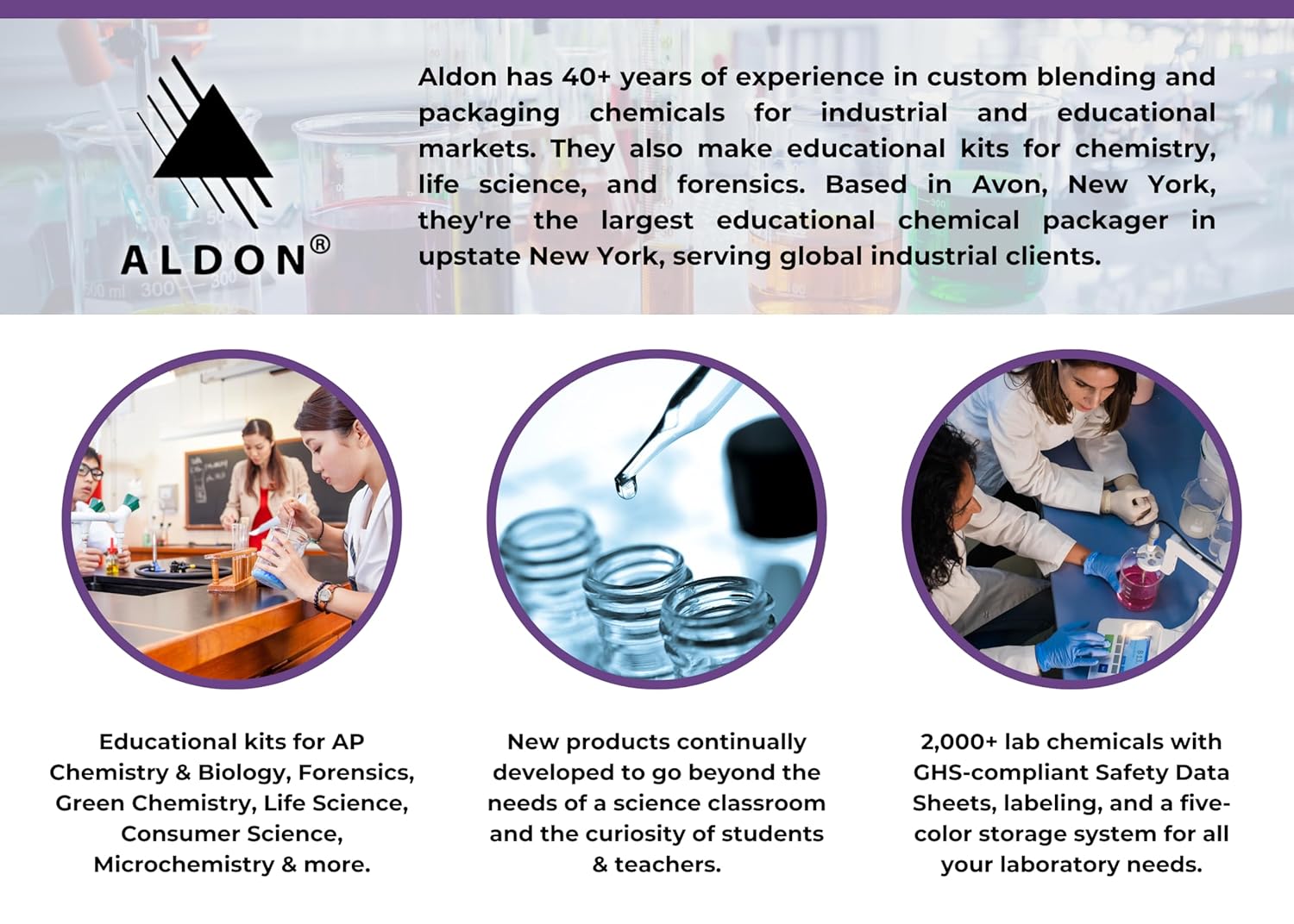 Kit de ciencia – Difusión y tamaño de celda – para enseñar relación de volumen a tasa de difusión – Actividad práctica de laboratorio – Materiales