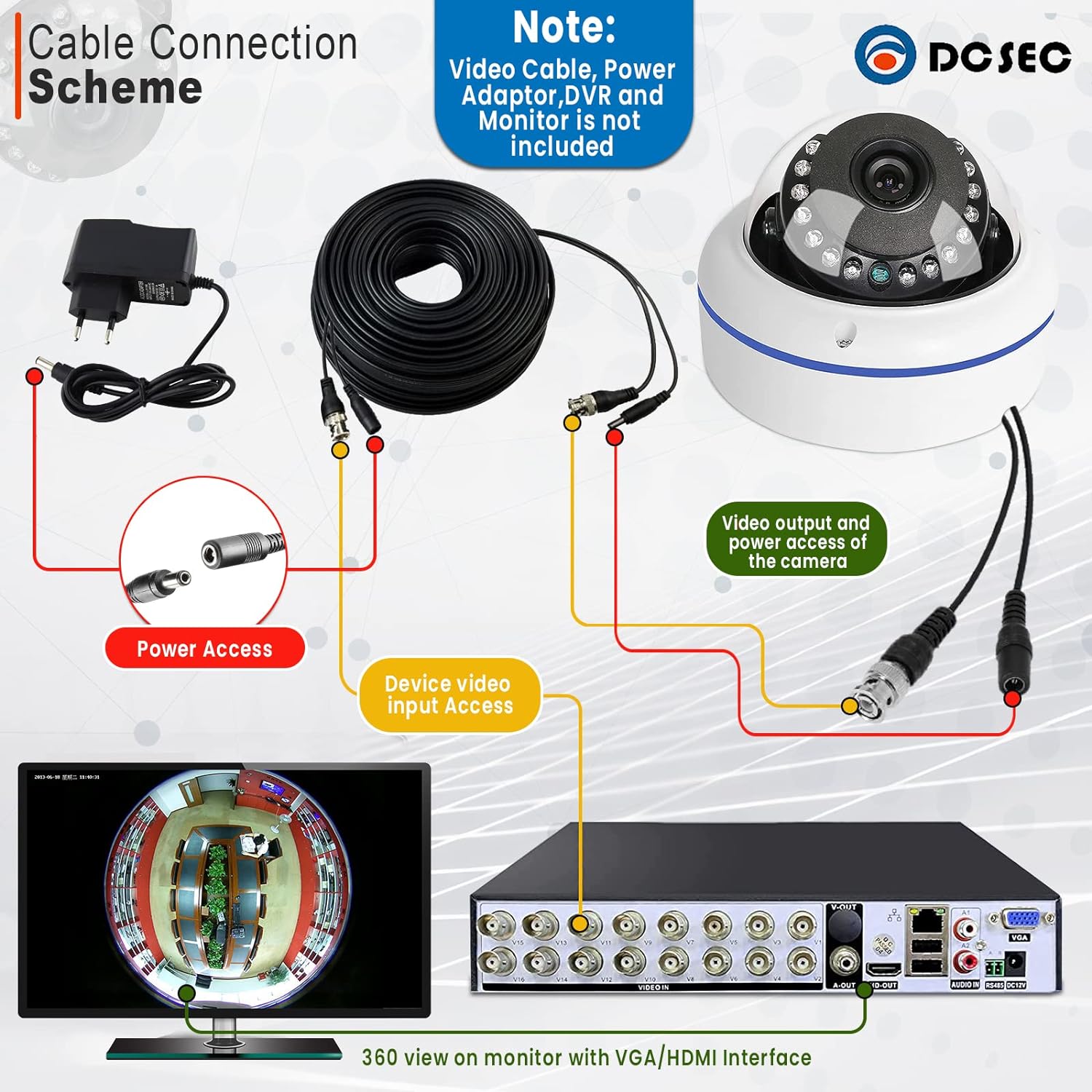 HD 1080P 360 grados domo cámaras de vigilancia interior al aire libre 4 en 1 (TVIAHDCVICVBS BNC sistema analógico) 0.057 in ojo de pez CCTV vista