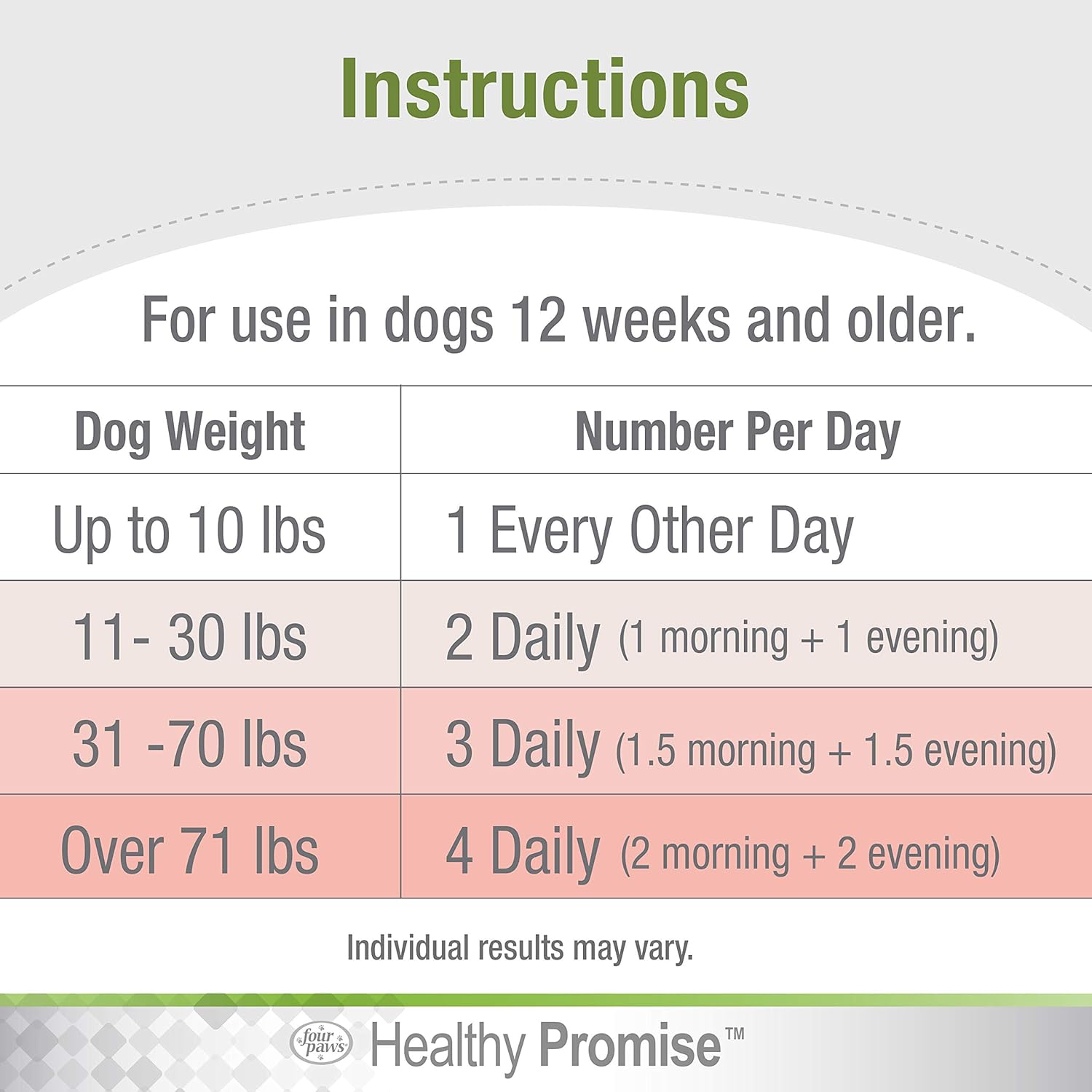 Four Paws Healthy Promise Dog Multivitamínico Masticable Suave 120 unidades