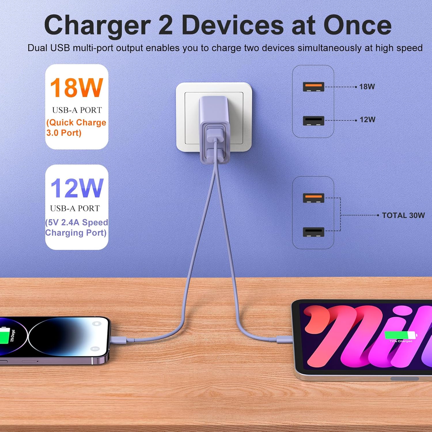 Paquete de 4 Cargador de pared USB-C, adaptador de corriente QC 3.0 de doble puerto duradero de 30 W, bloque de carga de doble enchufe rápido