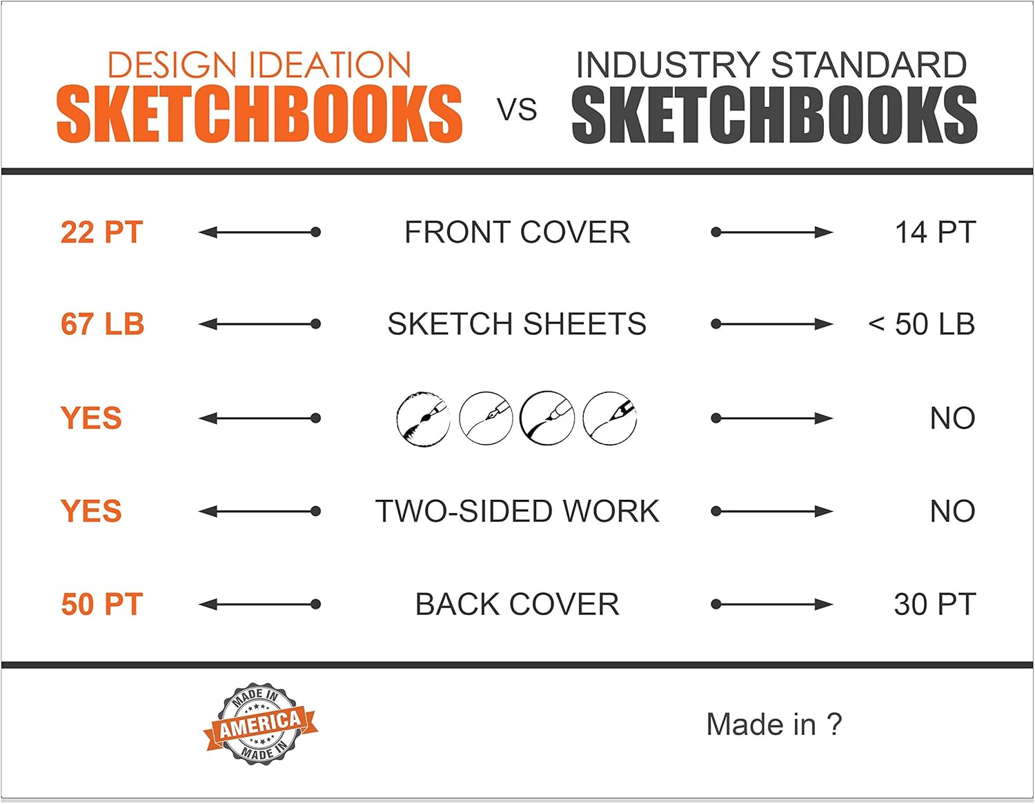 Design Ideation Cuaderno de bocetos cuaderno de bocetos de papel premium para lápiz, tinta, marcador, carbón y pinturas de acuarela. Ideal para