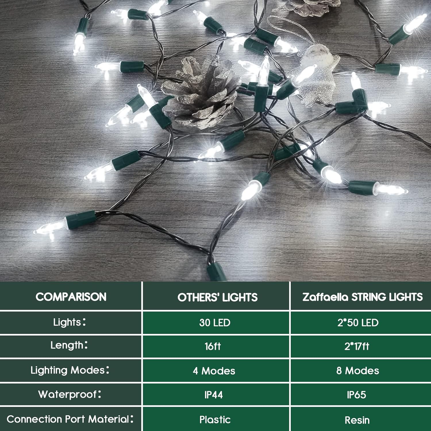 Luces de Navidad a pilas, paquete de 2 mini tiras de 50 luces LED de 17 pies con 8 modos de temporizador automático, luces de árbol impermeables