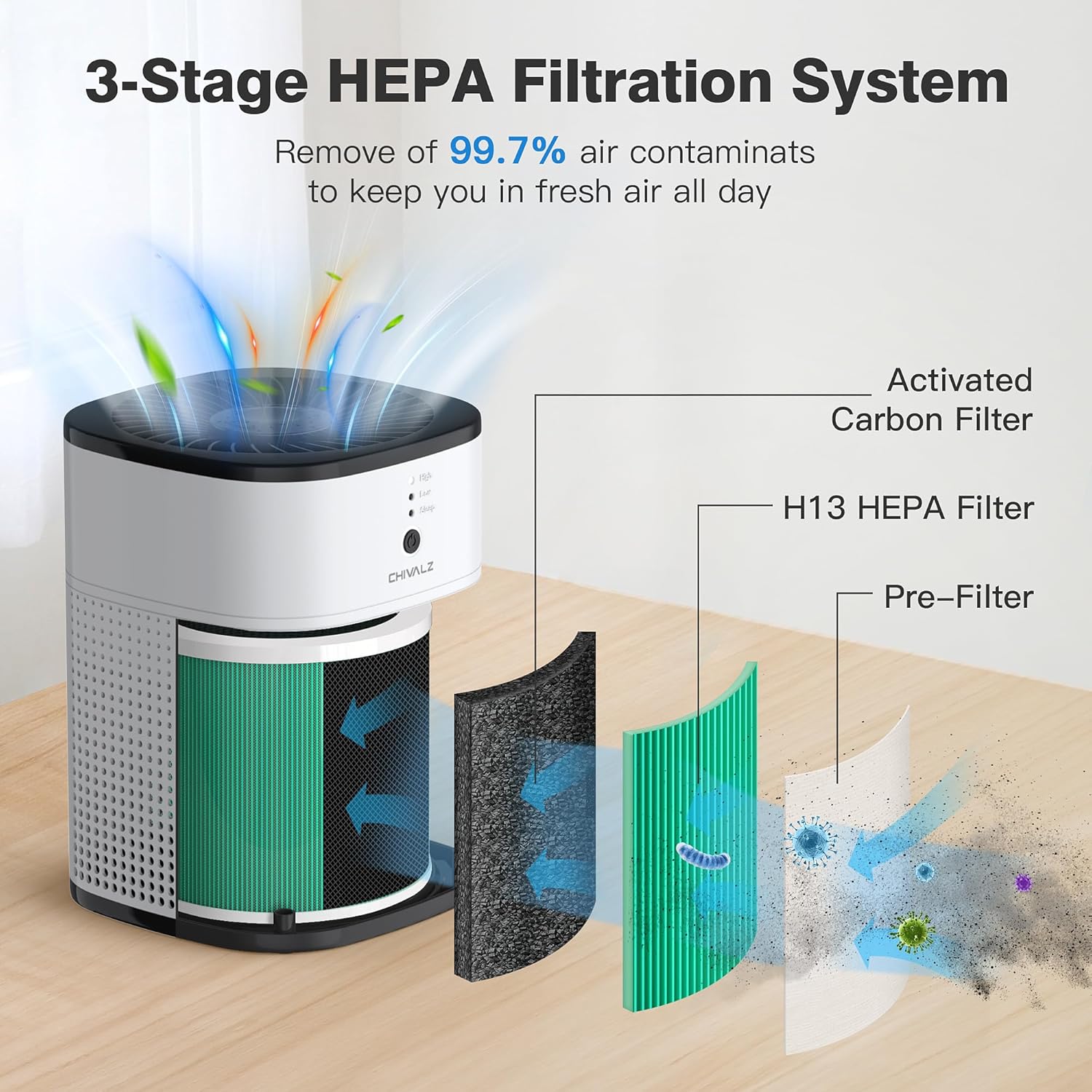 Purificadores de aire para dormitorio con filtro purificador de aire HY1800 de repuesto para mascotas, paquete de 2