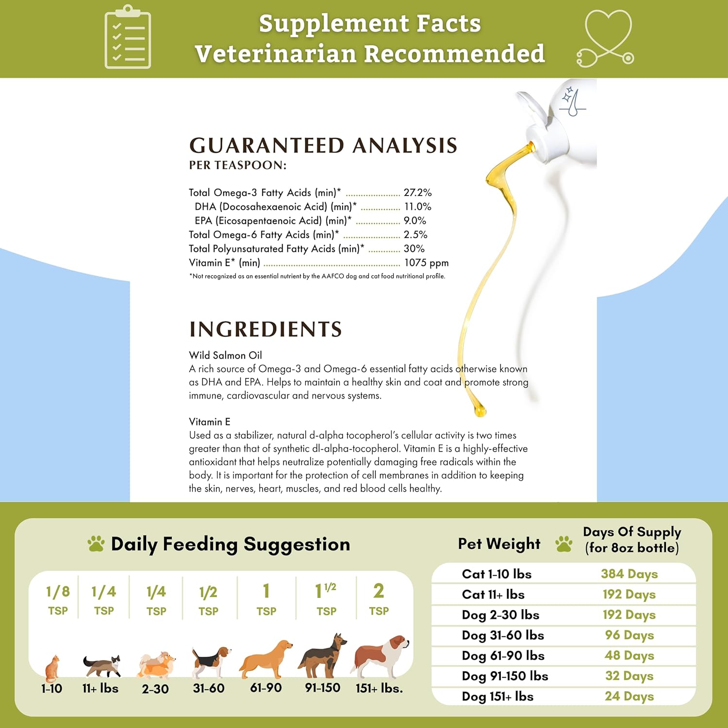 Wholistic Pet Organics Aceite de salmón Aceite de salmón salvaje de Alaska de aguas profundas para perros y gatos – Suplemento de aceite de pescado
