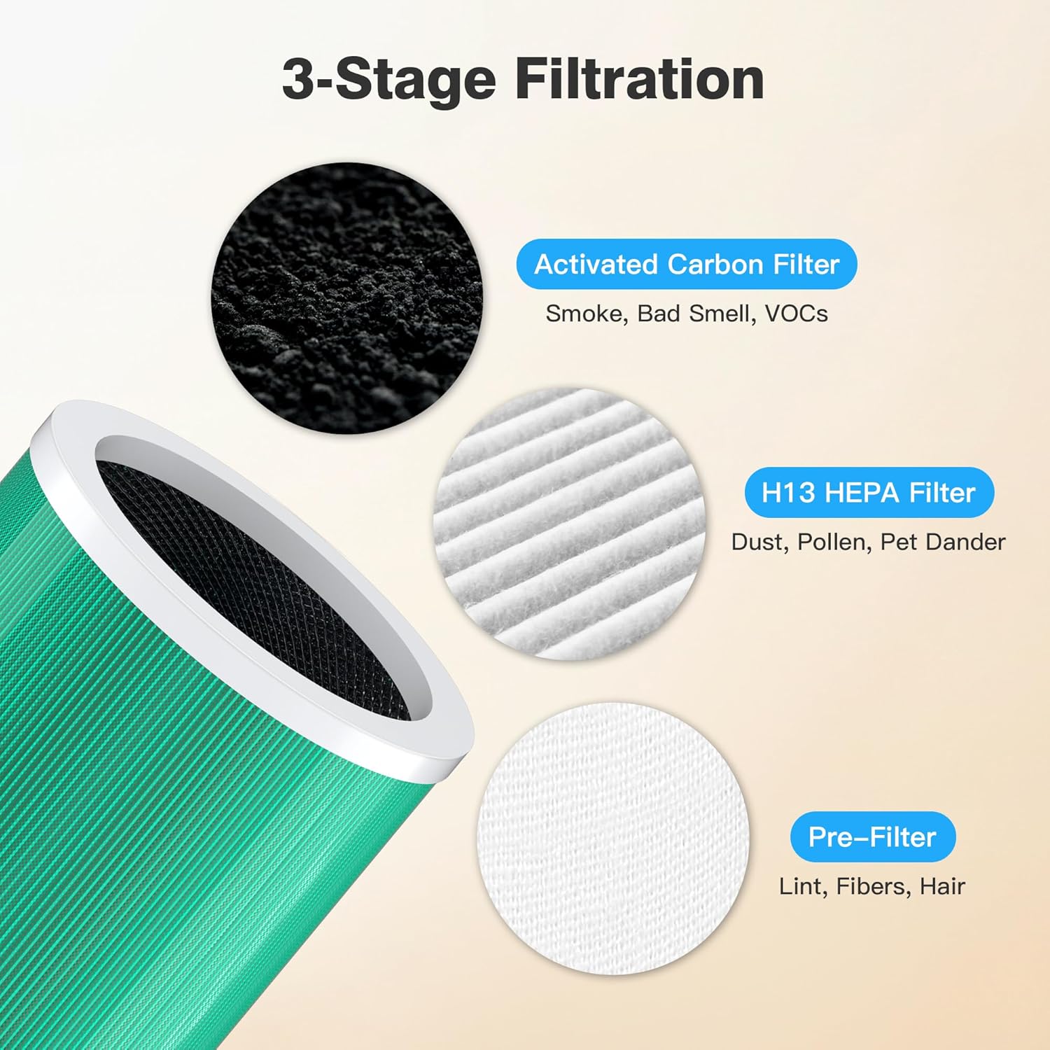 Filtro de repuesto para purificador de aire HY1800, filtración 3 en 1, carbón activado de alta eficiencia, filtro HEPA 13 verdadero (paquete de 2)