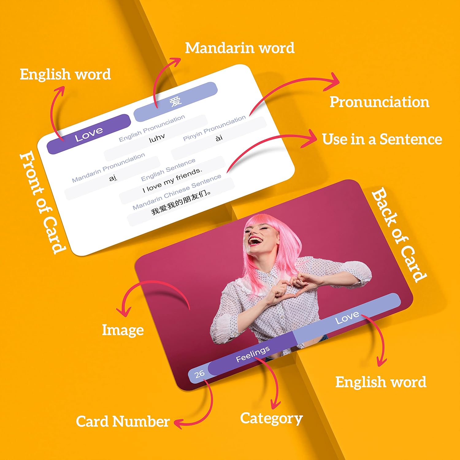 Tarjetas didácticas de vocabulario chino mandarín, 75 vocabulario para principiantes con imágenes, memoria y palabras a la vista, referencia rápida,