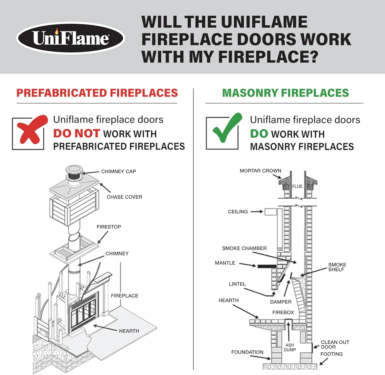 UniFlame – Connor – Puertas de chimenea de estilo bi-fold con vidrio templado ahumado (color negro, tamaño grande – se adapta a la apertura de 36 a
