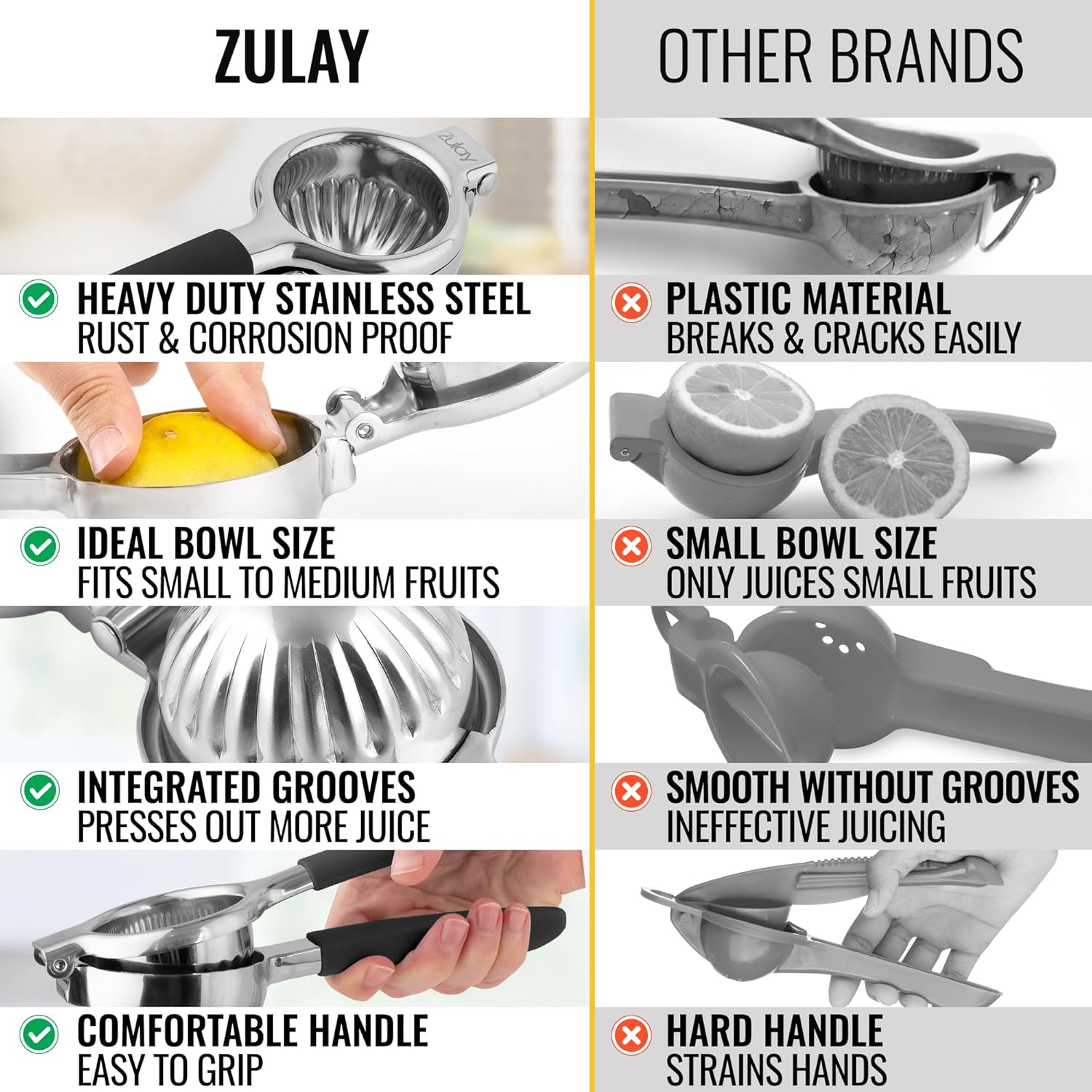 Zulay Kitchen Exprimidor de limón de acero inoxidable, antideslizante, diseño ergonómico con cuenco exprimidor sólido y resistente, exprimidor