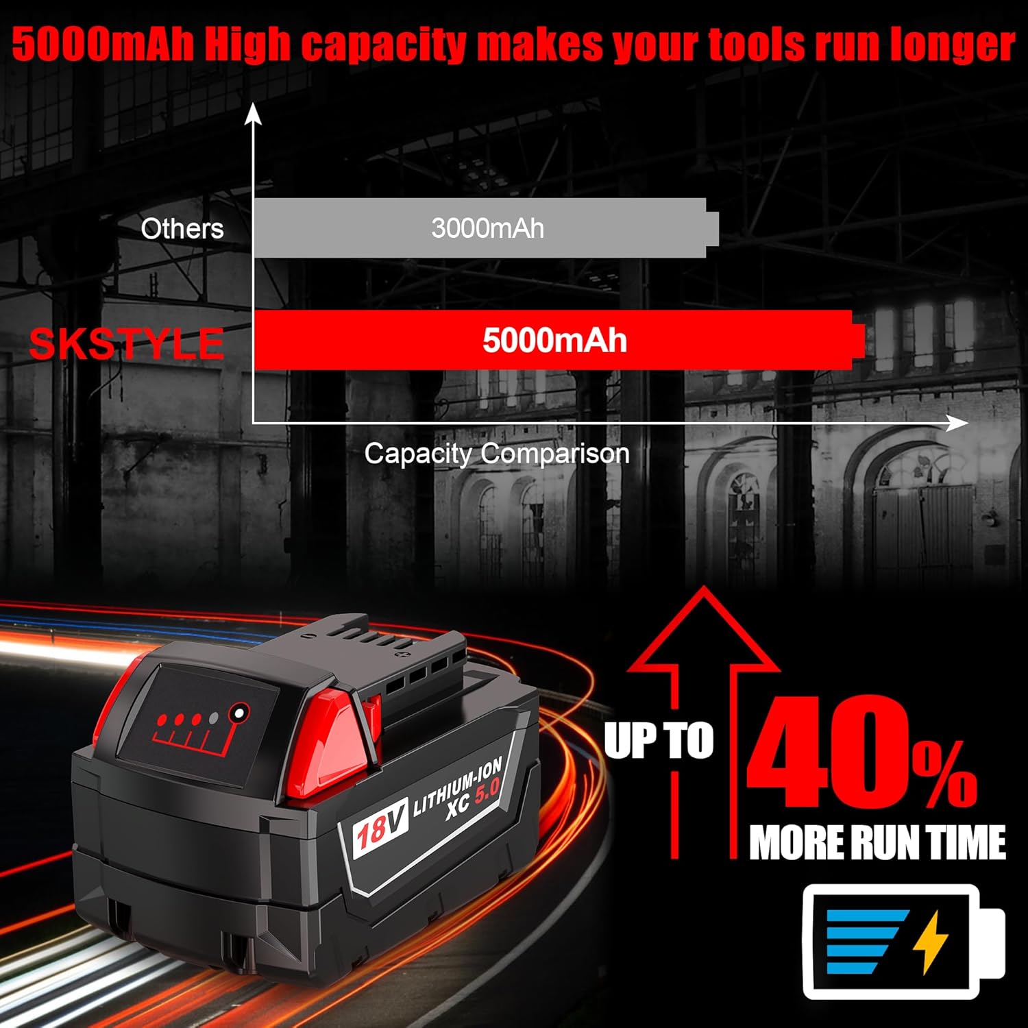 S SKSTYLE Batería de 5.0Ah para Milwaukee M18 48-11-1850 Paquete de 2 baterías de iones de litio de 18 V 48-11-1852
