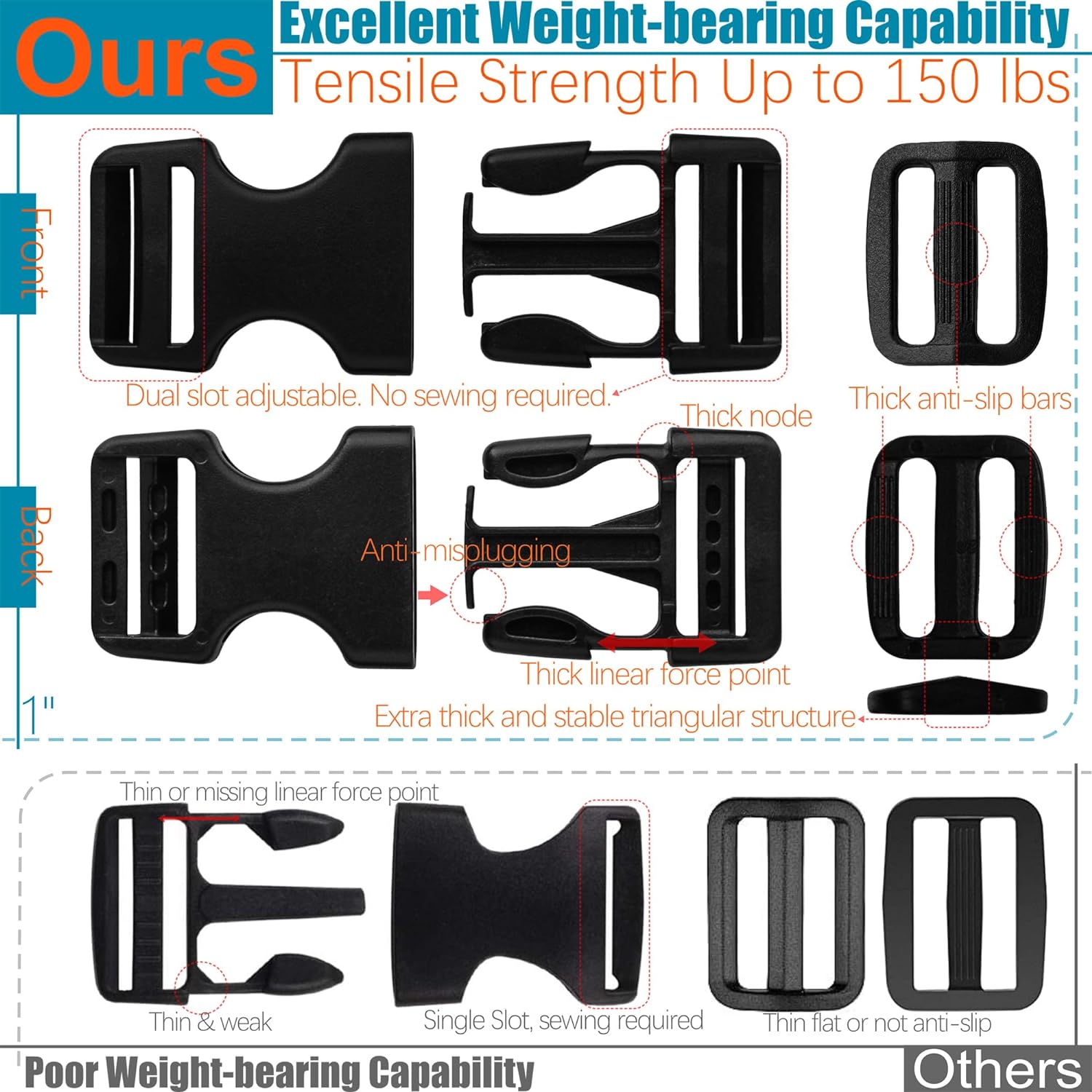 HISUNTEC Hebillas para correas de 1 pulgada 6 juegos de hebilla de liberación lateral + 12 piezas Tri-Glide Sliders Fit 1 pulgada (0.984 in) de