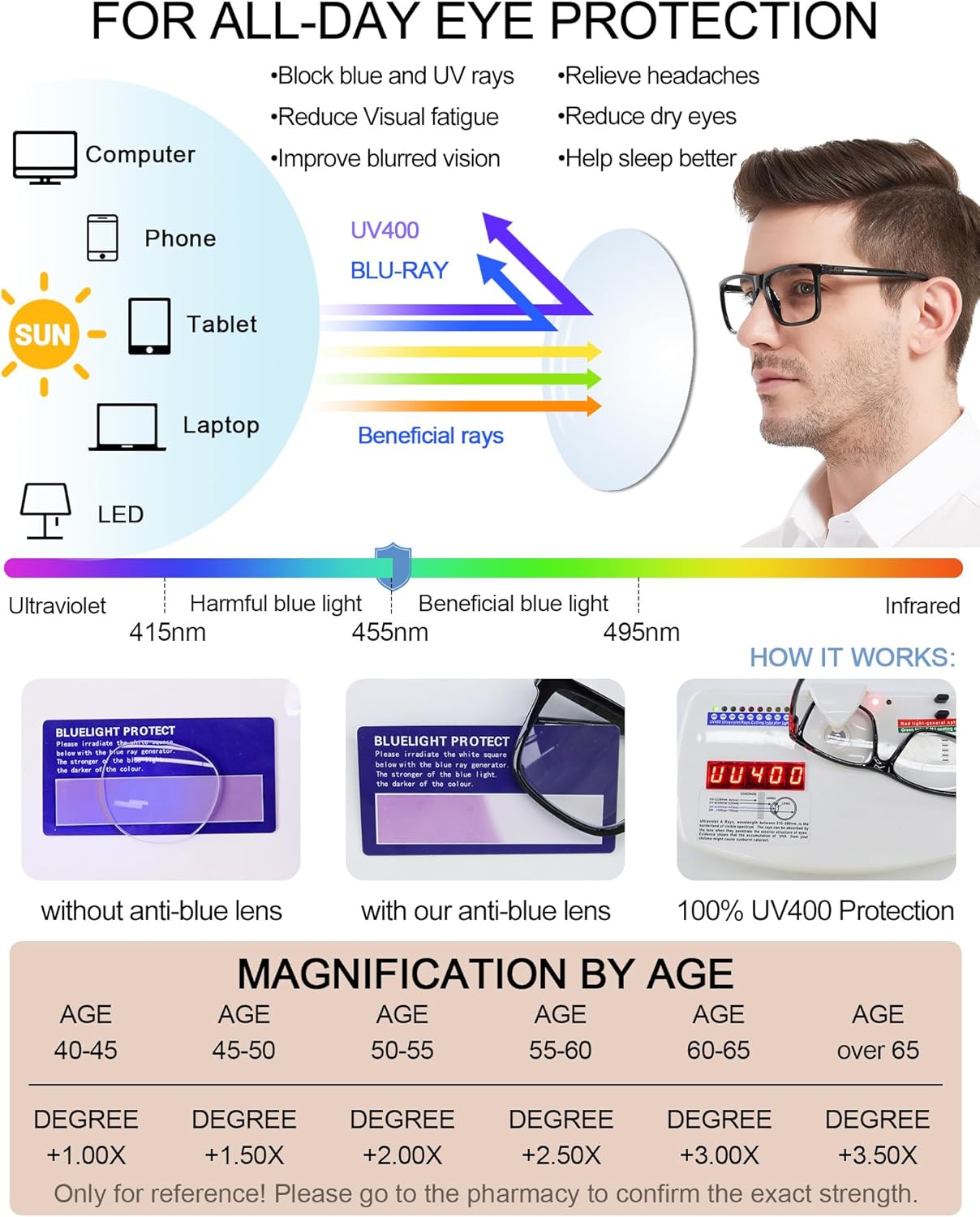 MARE AZZURO Lentes de lectura con bloqueo de luz azul para hombres y lectores de computadora 1.0 1.25 1.5 1.75 2.0 2.25 2.5 2.75 3.0 3.5 4.0 5.0 6.0