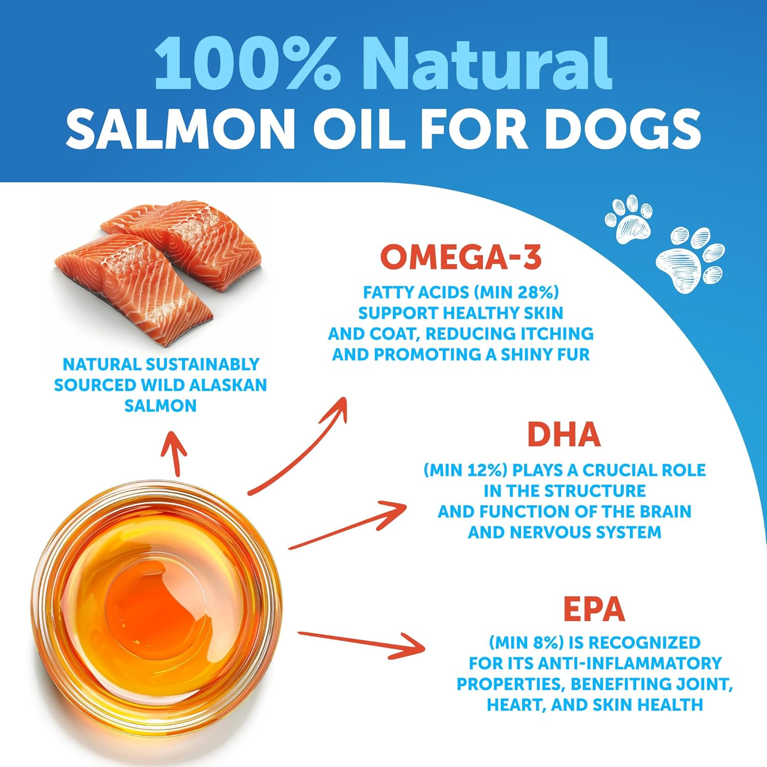 Aceite de salmón silvestre de Alaska para perros, aceite de salmón para piel y pelaje de perros, aceite de salmón líquido para alimentos, aceite de