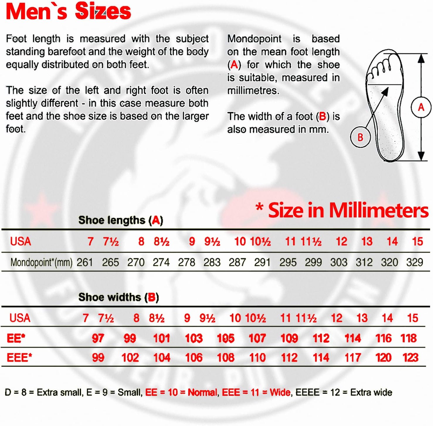 ROCKROOSTER Botas de trabajo para hombre, 7 pulgadas, punta de acero, cremallera lateral, zapatos de cuero aceitado de seguridad antideslizantes,