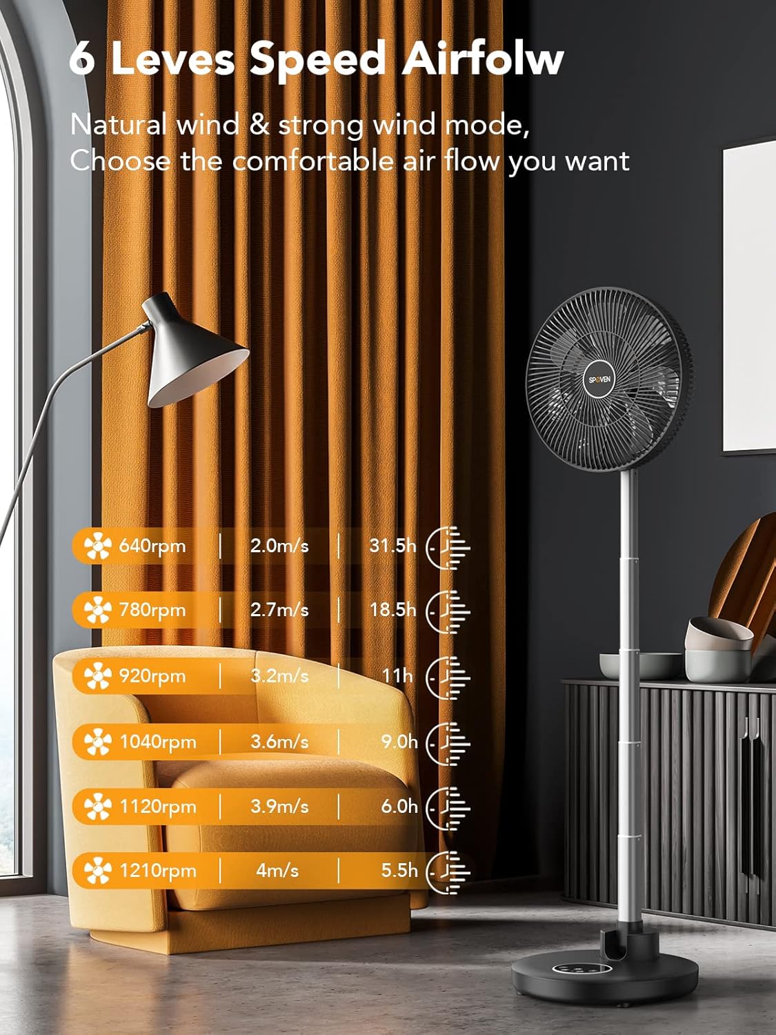 Ventilador de pie oscilante, ventilador portátil plegable de 12 pulgadas con batería recargable de 12000 mAh, ventilador de pedestal ajustable en