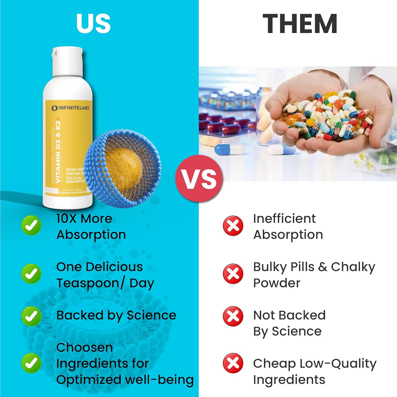 Infinite Labs Vitamina liposomal D3+  Suplemento líquido de vitamina D3 y K2+  Salud ósea, apoyo inmunológico, absorción de calcio  Sin gluten, sin