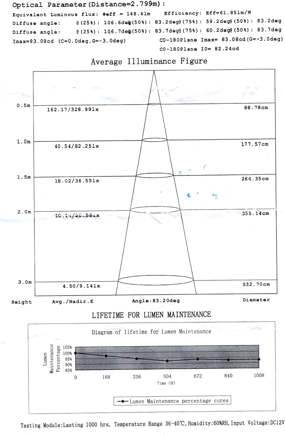 Pactrade Marine Barco 3 pulgadas redondo popa interior luz LED popa ancla luz de acero inoxidable a prueba de salpicaduras montaje empotrado para