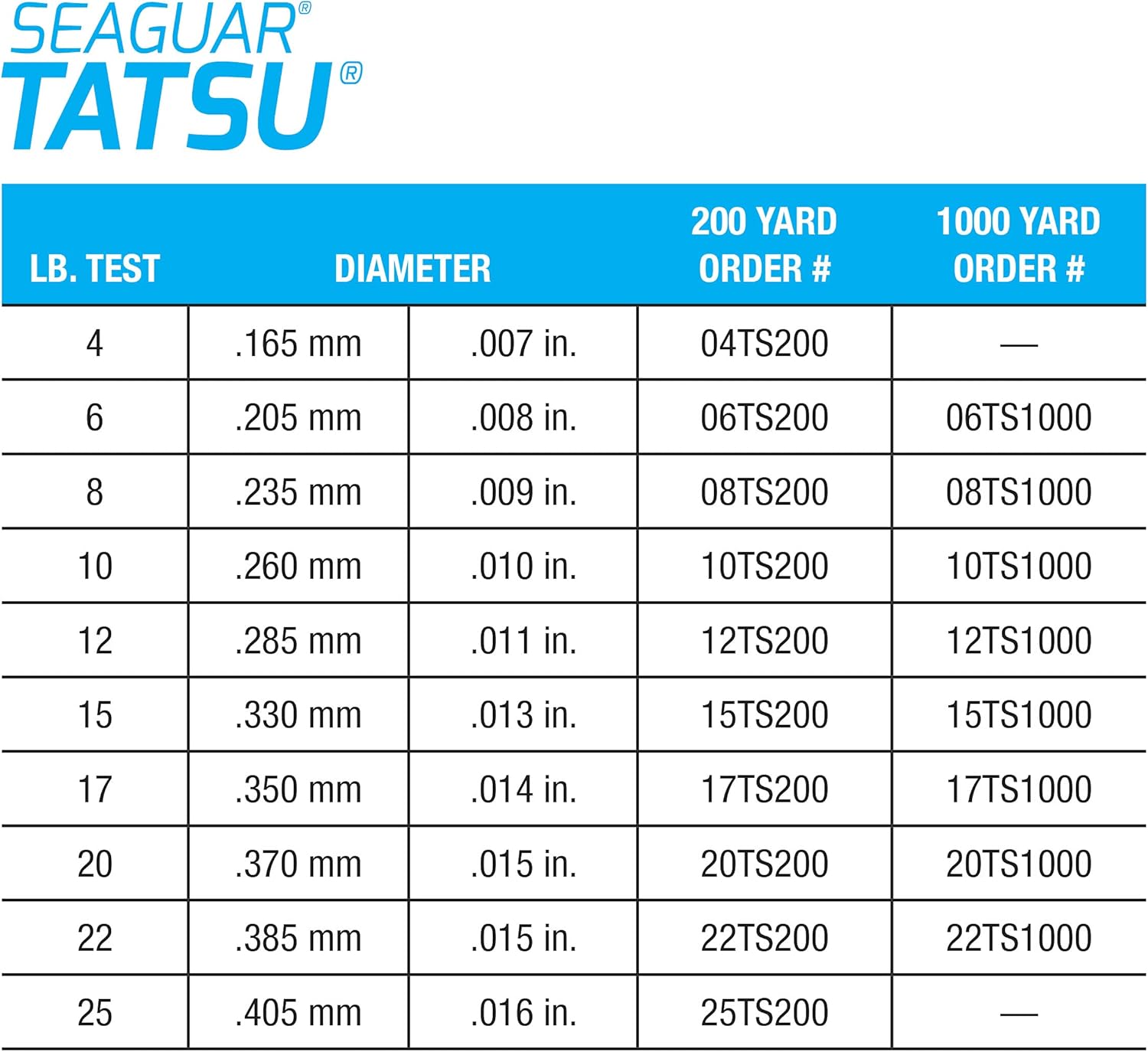 Seaguar Tatsu, fuerte y flexible, línea de pesca de alta calidad, 100% fluorocarbono, prácticamente invisible