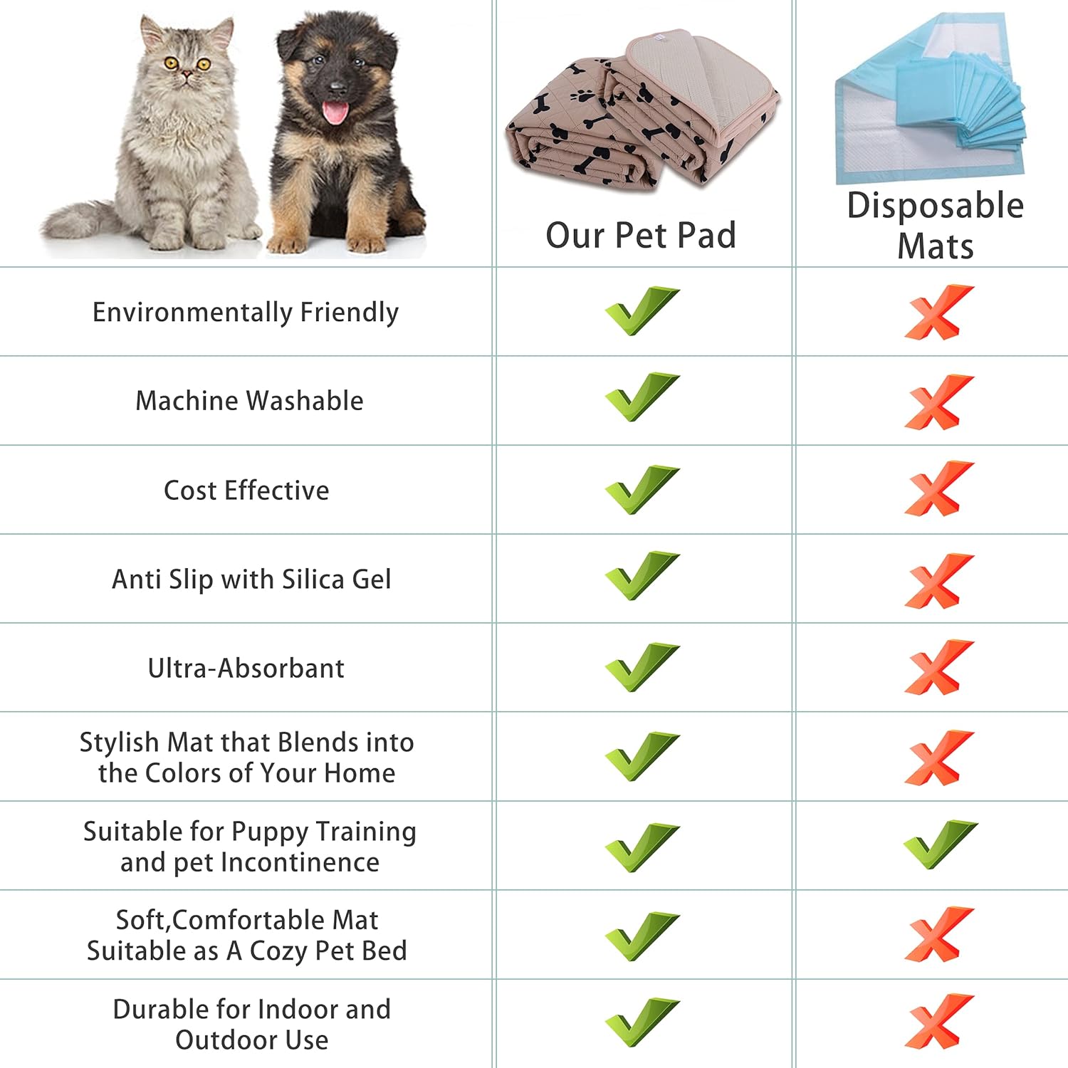 Almohadillas Wahable antideslizantes para perros pequeños, almohadillas para entrenamiento de absorción de agua (32 x 40 pulgadas, beige) 2 paquetes